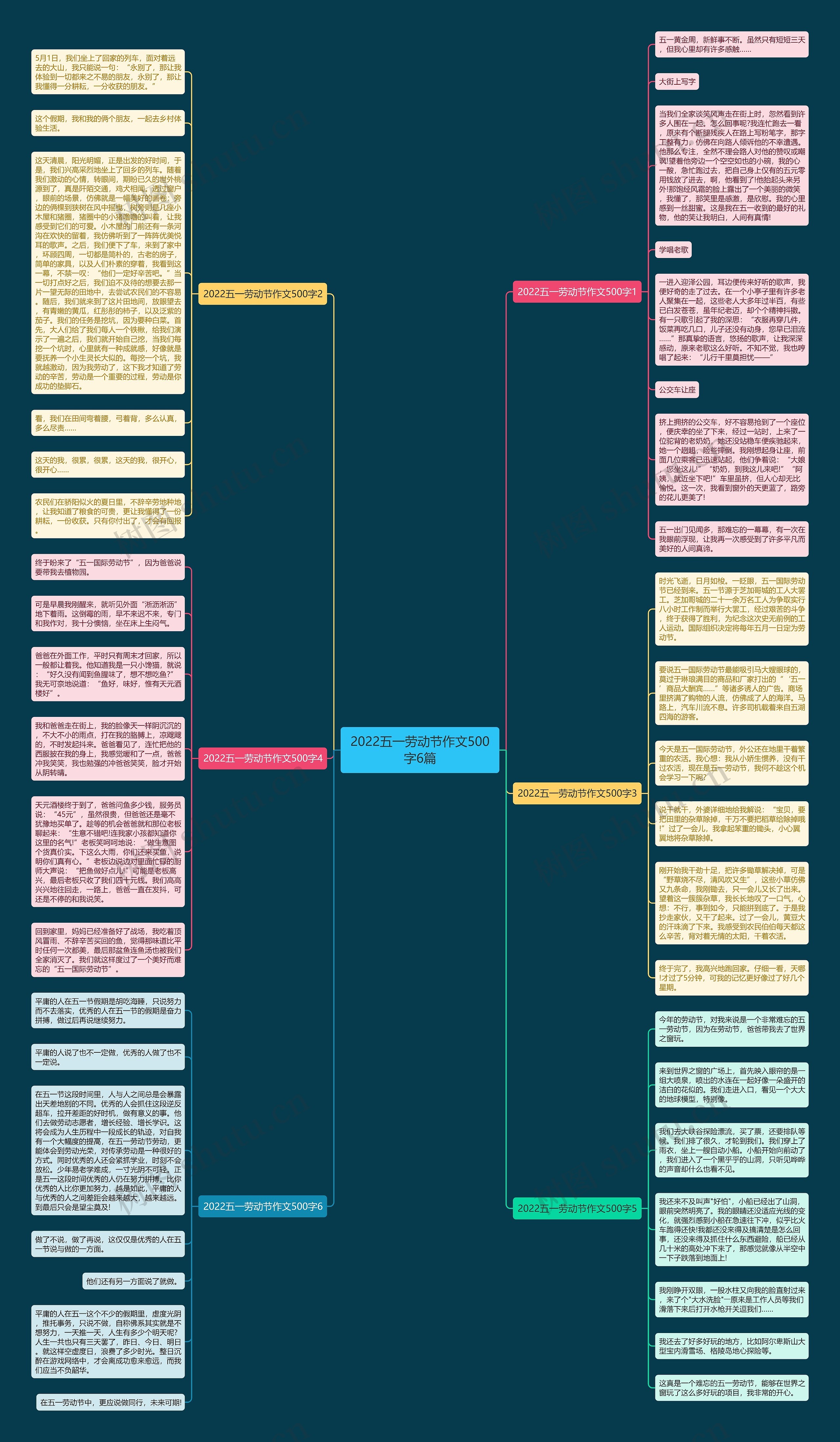 2022五一劳动节作文500字6篇思维导图