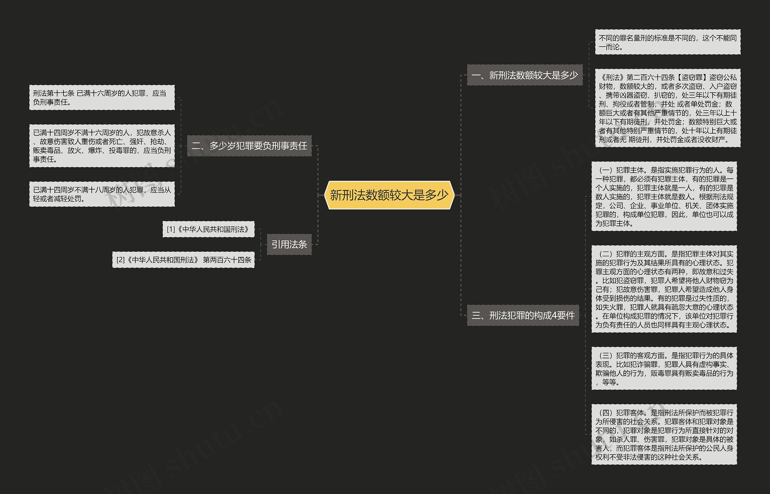 新刑法数额较大是多少思维导图