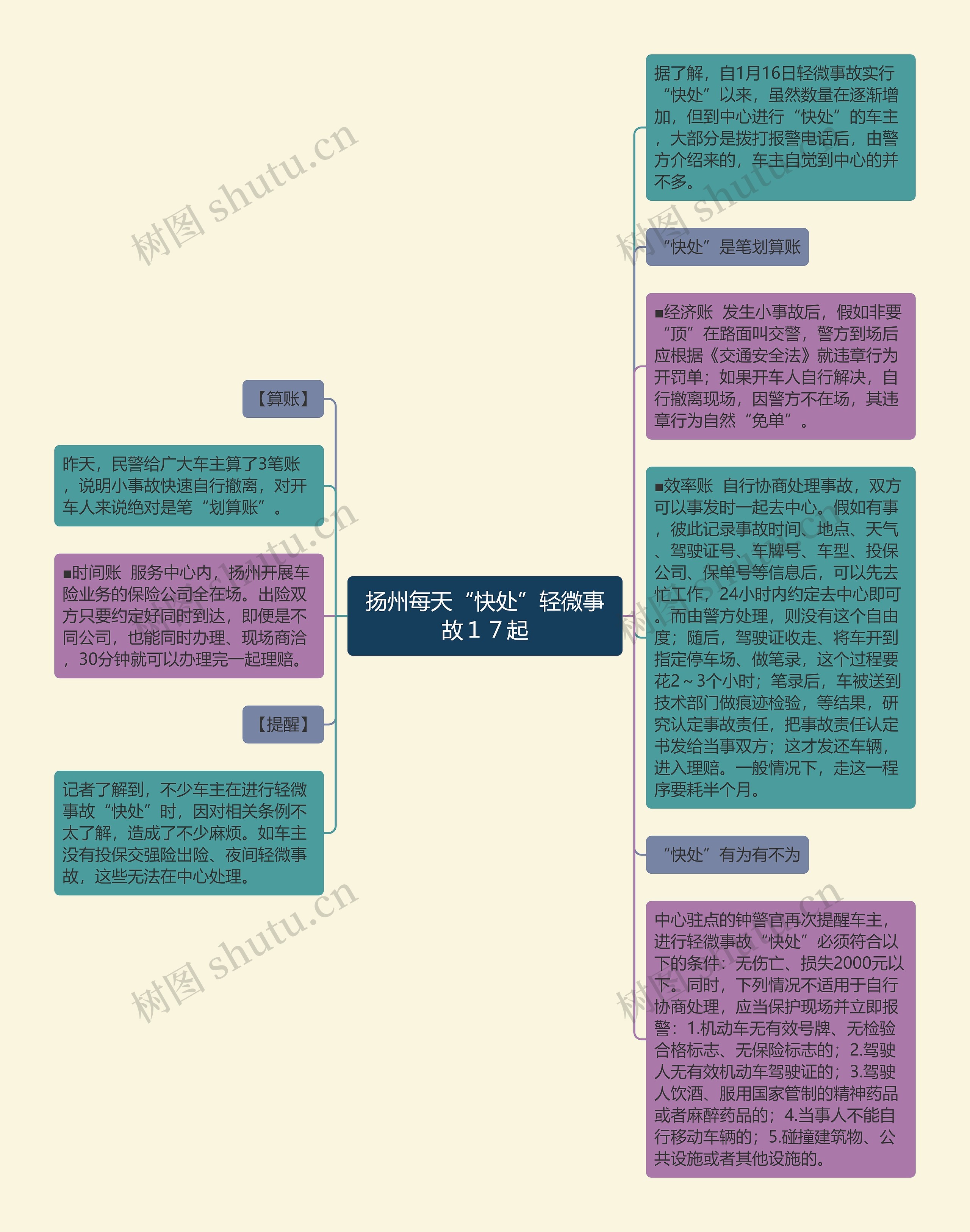 扬州每天“快处”轻微事故１７起思维导图