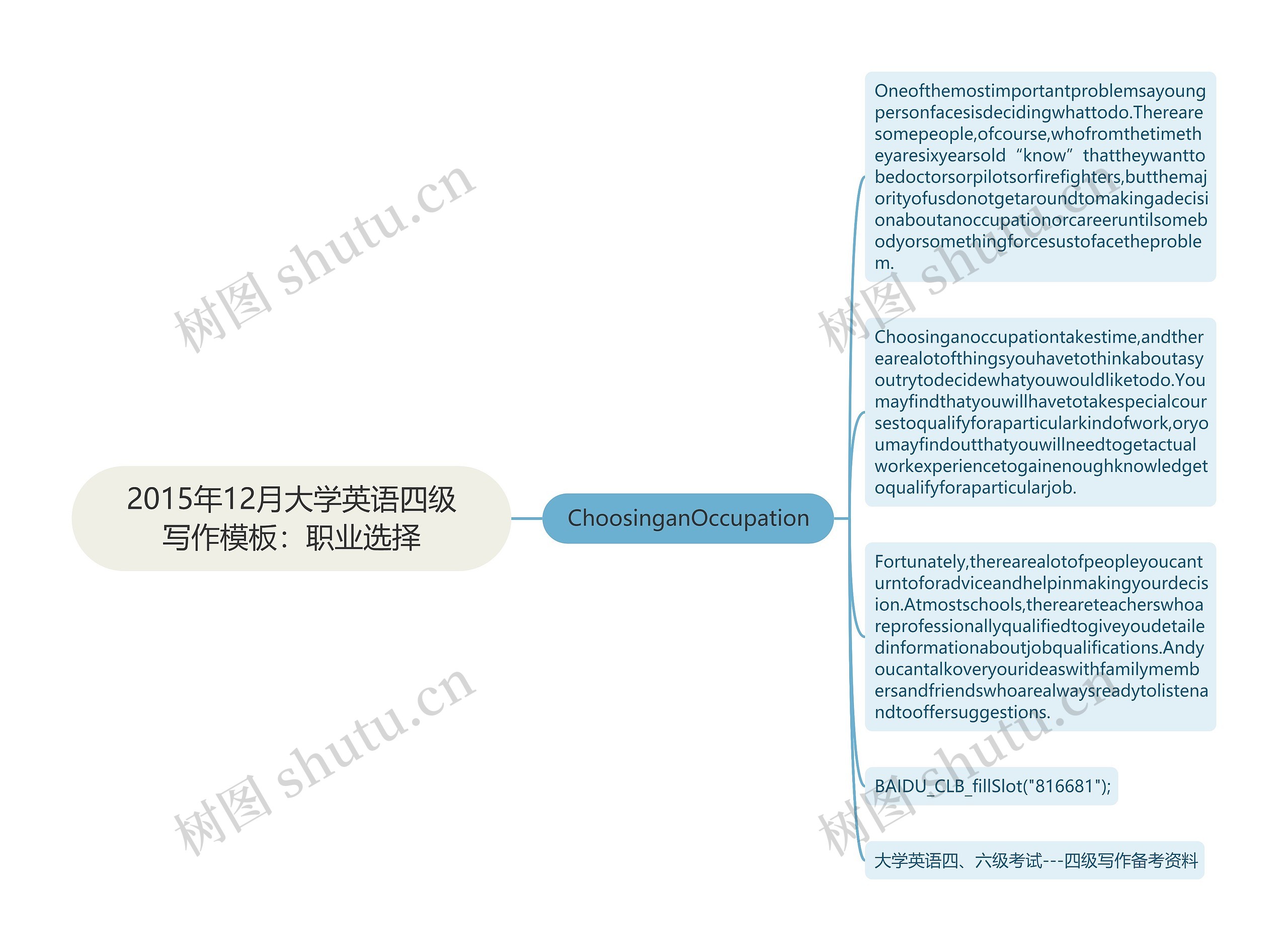 2015年12月大学英语四级写作模板：职业选择