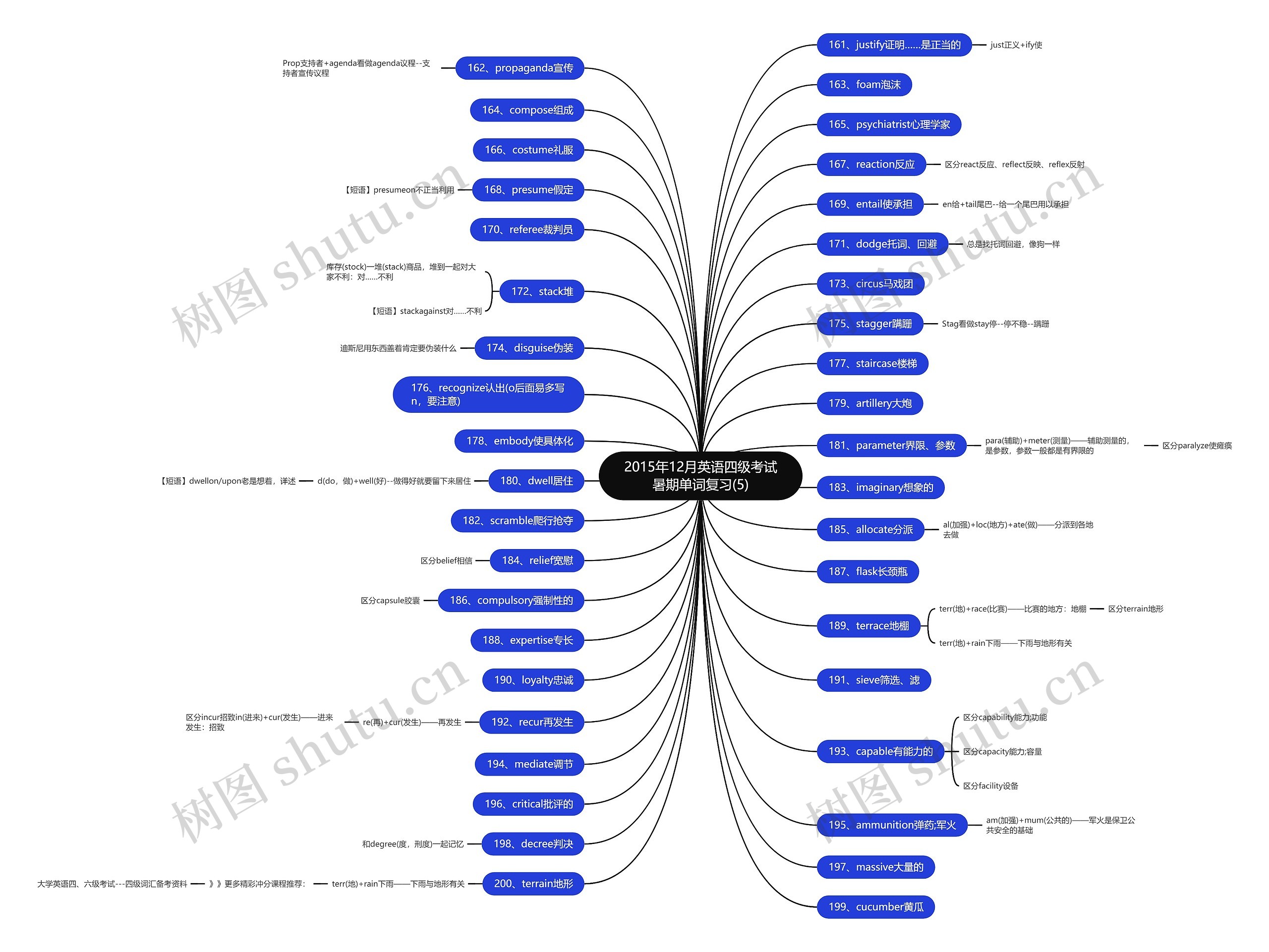 2015年12月英语四级考试暑期单词复习(5)思维导图