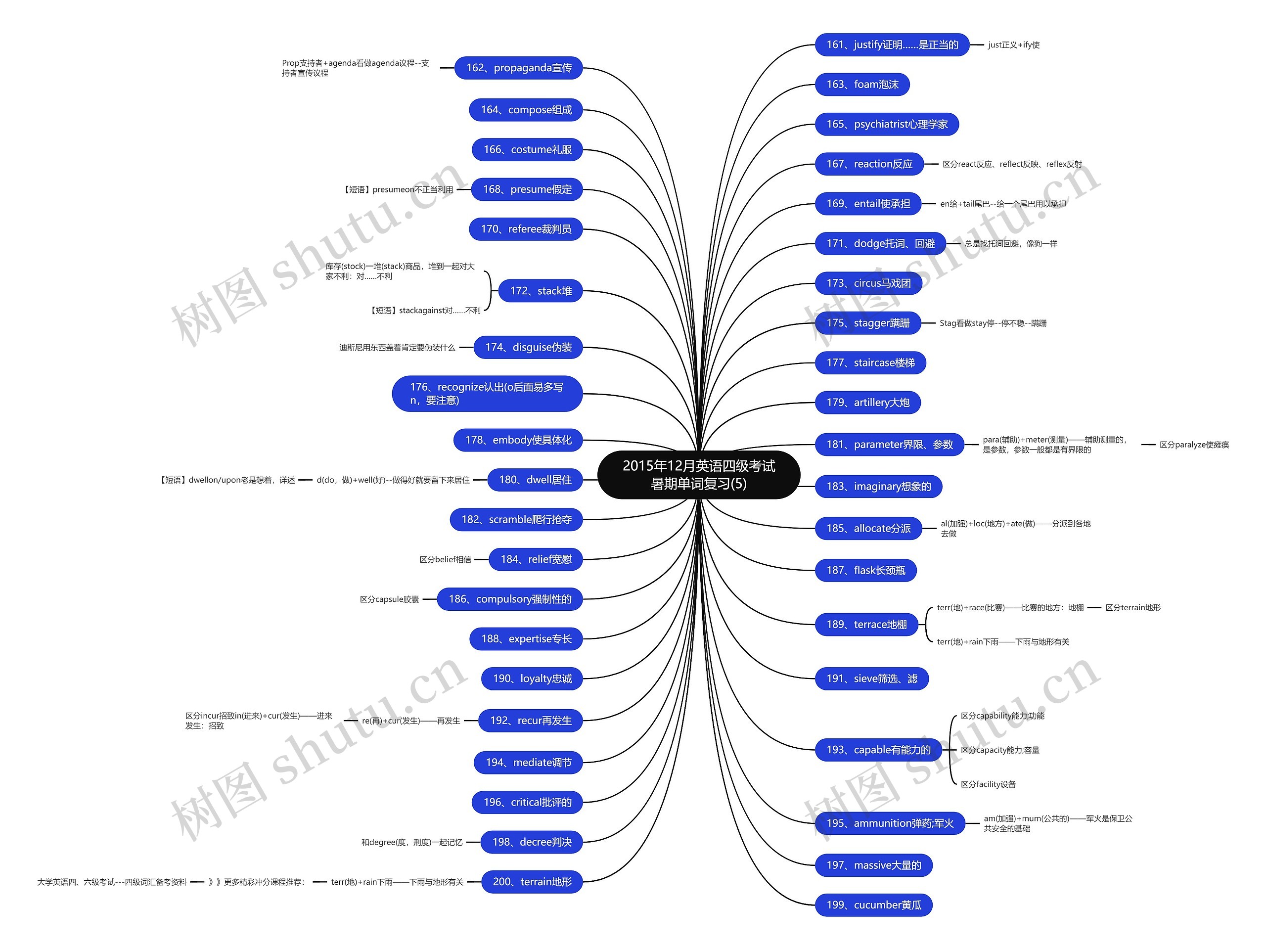 2015年12月英语四级考试暑期单词复习(5) 2015年12月英语四级考试暑期单词复习(5)