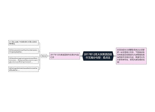 2017年12月大学英语四级作文高分句型：观点法