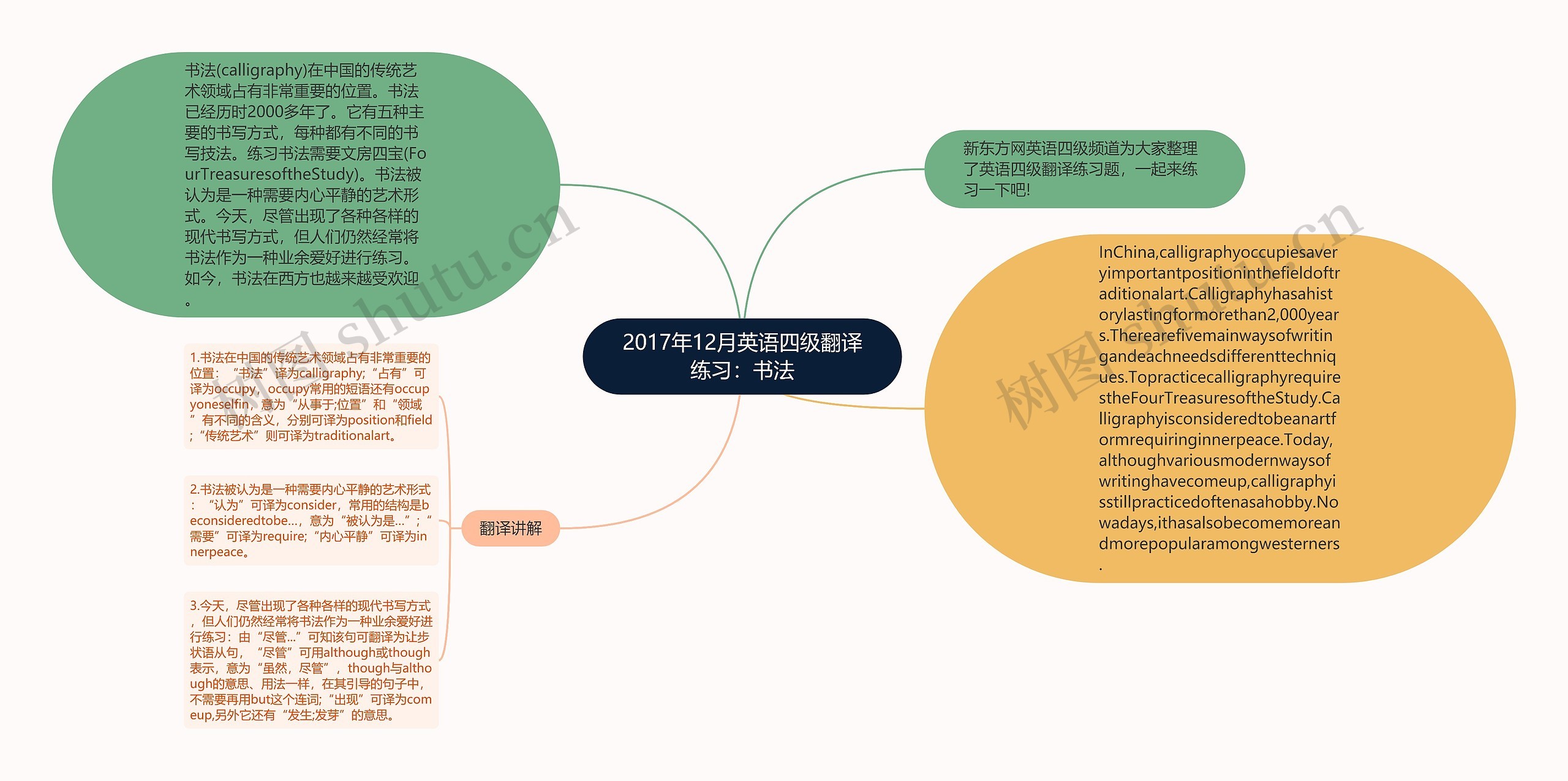 2017年12月英语四级翻译练习：书法