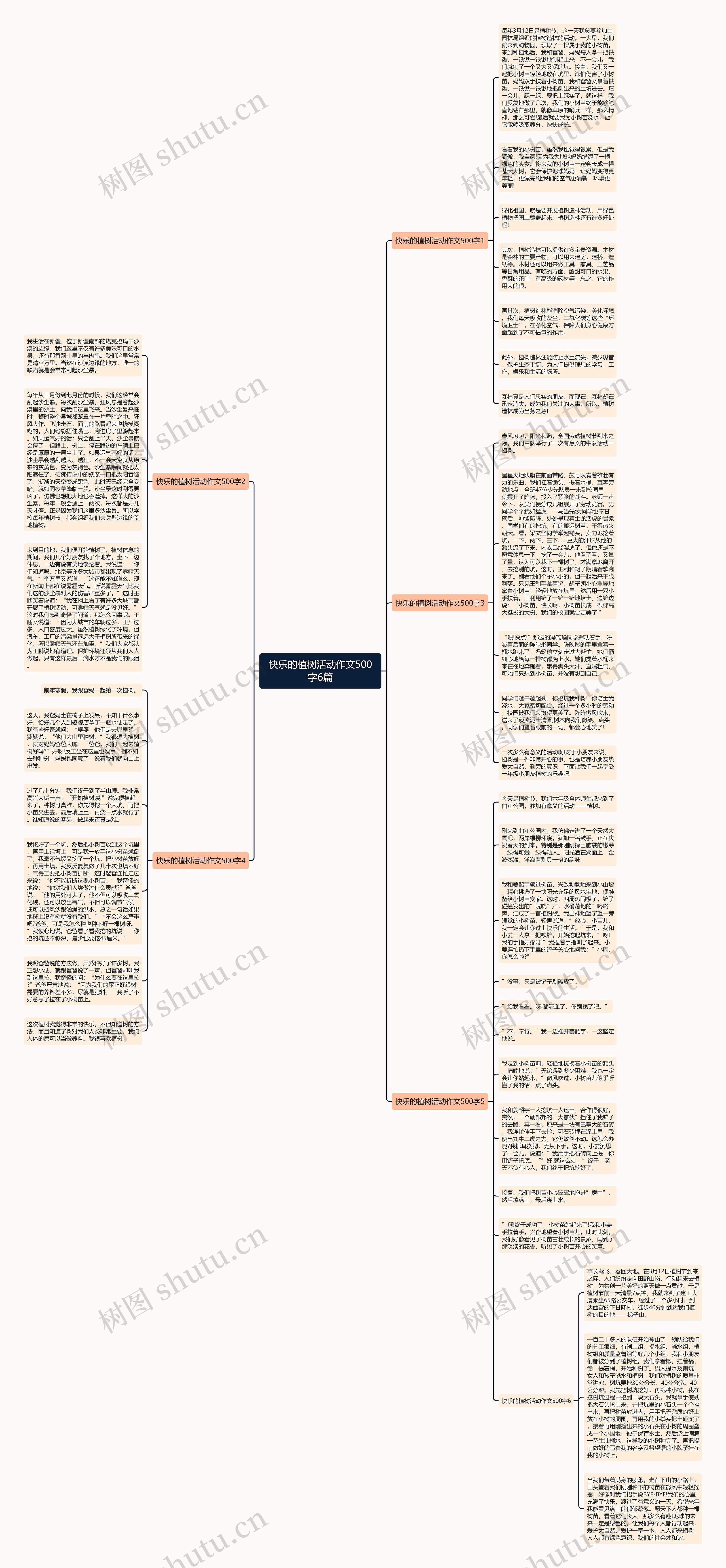 快乐的植树活动作文500字6篇思维导图