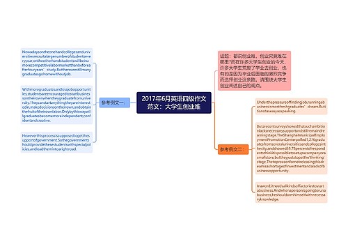 2017年6月英语四级作文范文：大学生创业难