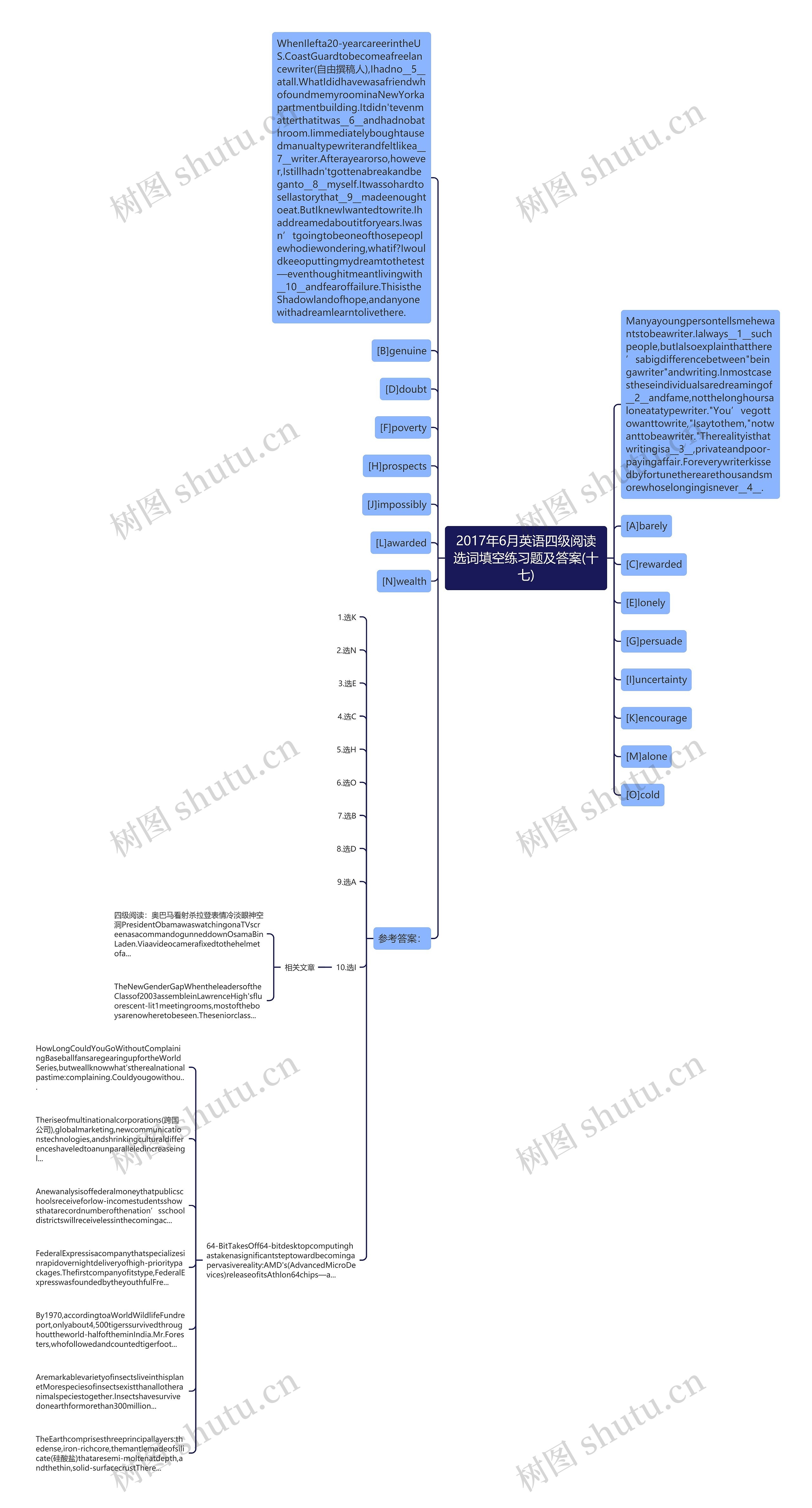 2017年6月英语四级阅读选词填空练习题及答案(十七)思维导图