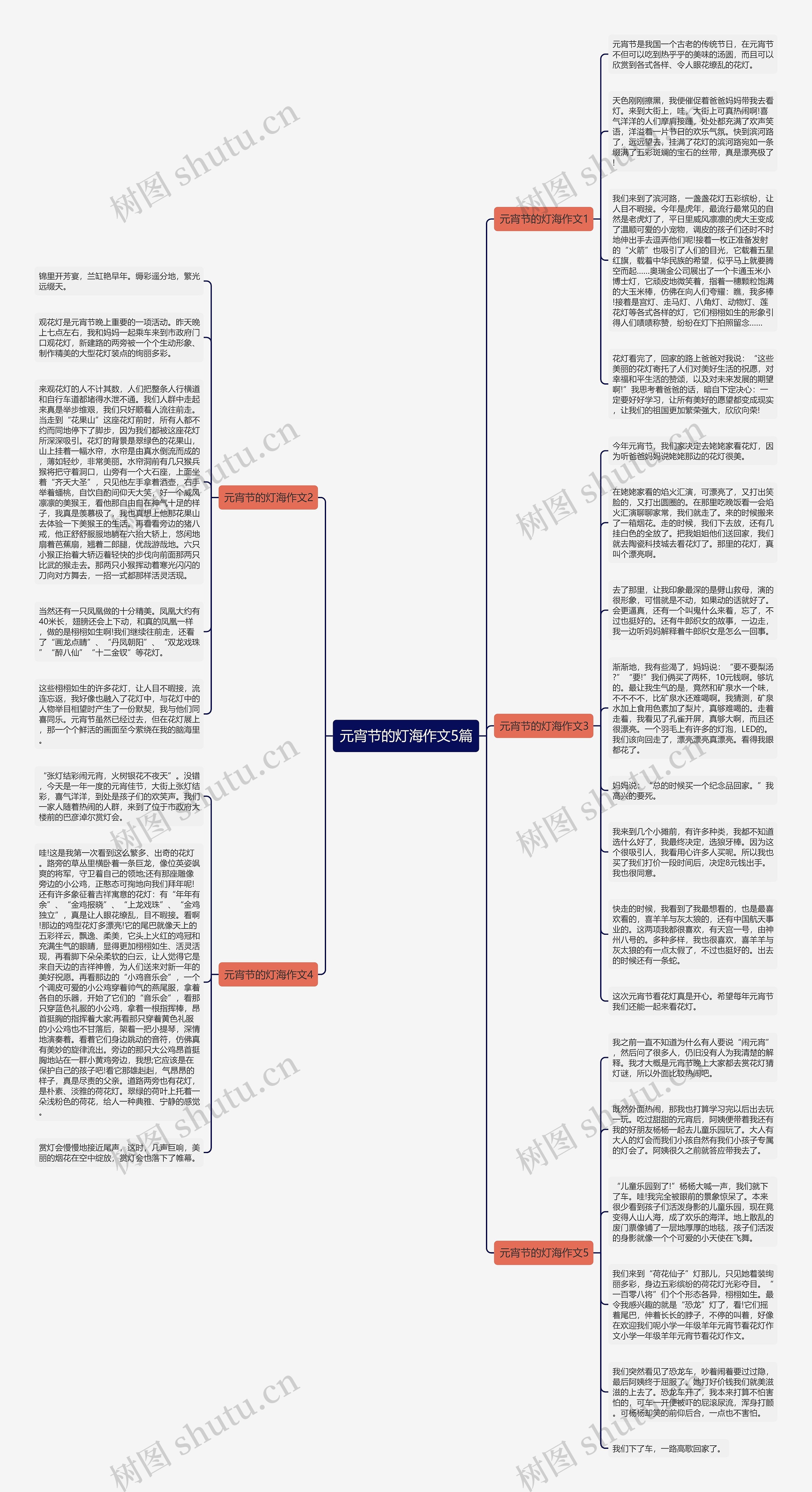 元宵节的灯海作文5篇思维导图