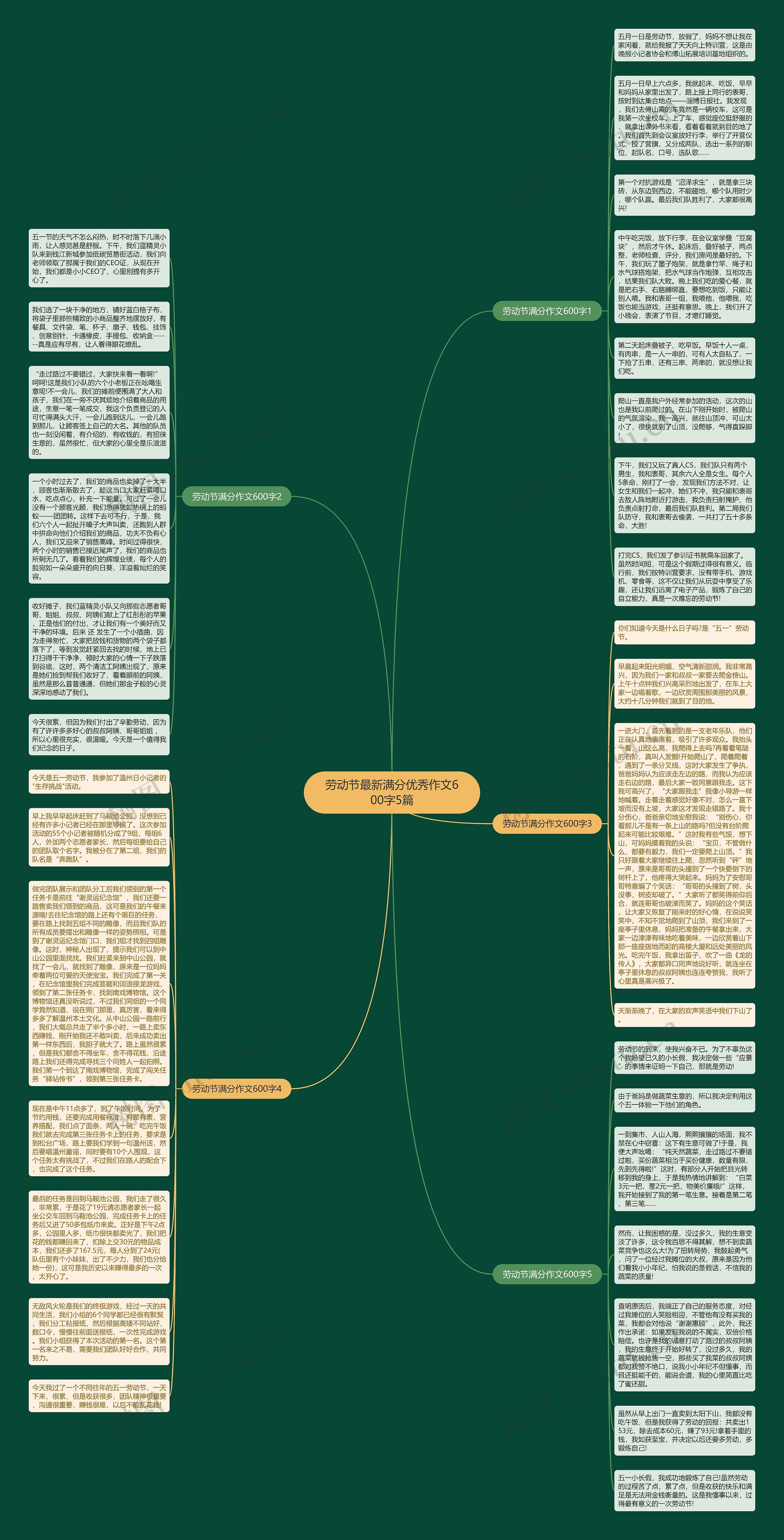 劳动节最新满分优秀作文600字5篇思维导图
