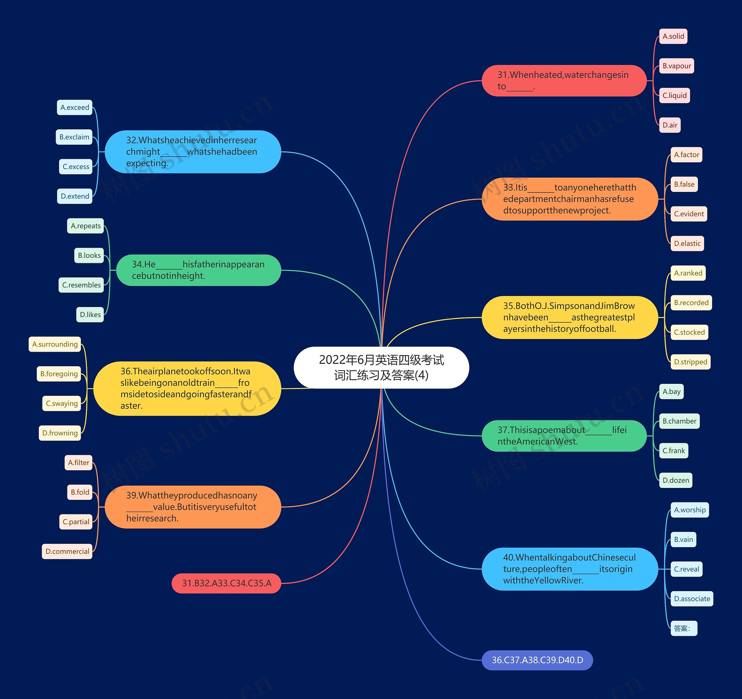 2022年6月英语四级考试词汇练习及答案(4)思维导图