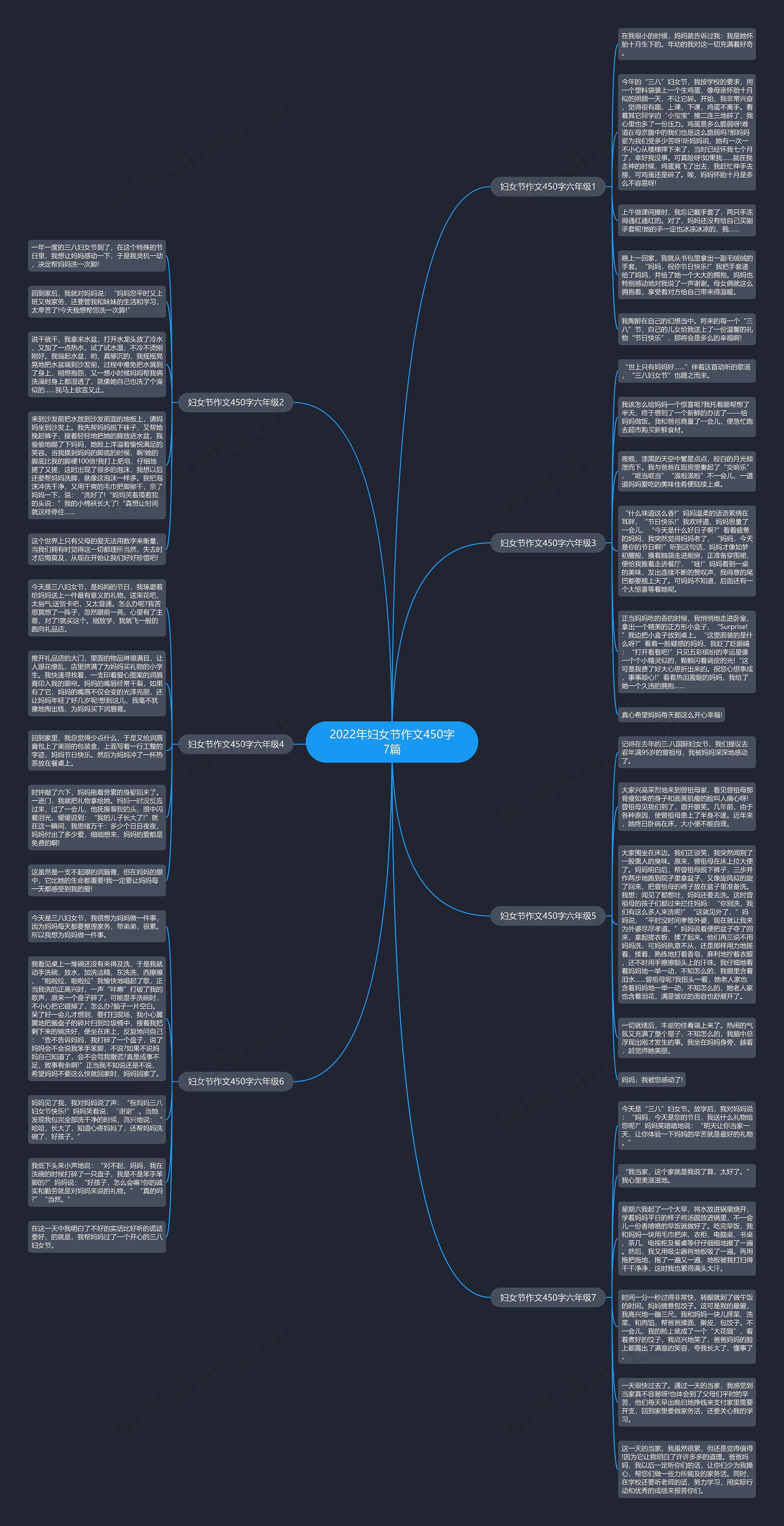 2022年妇女节作文450字7篇思维导图