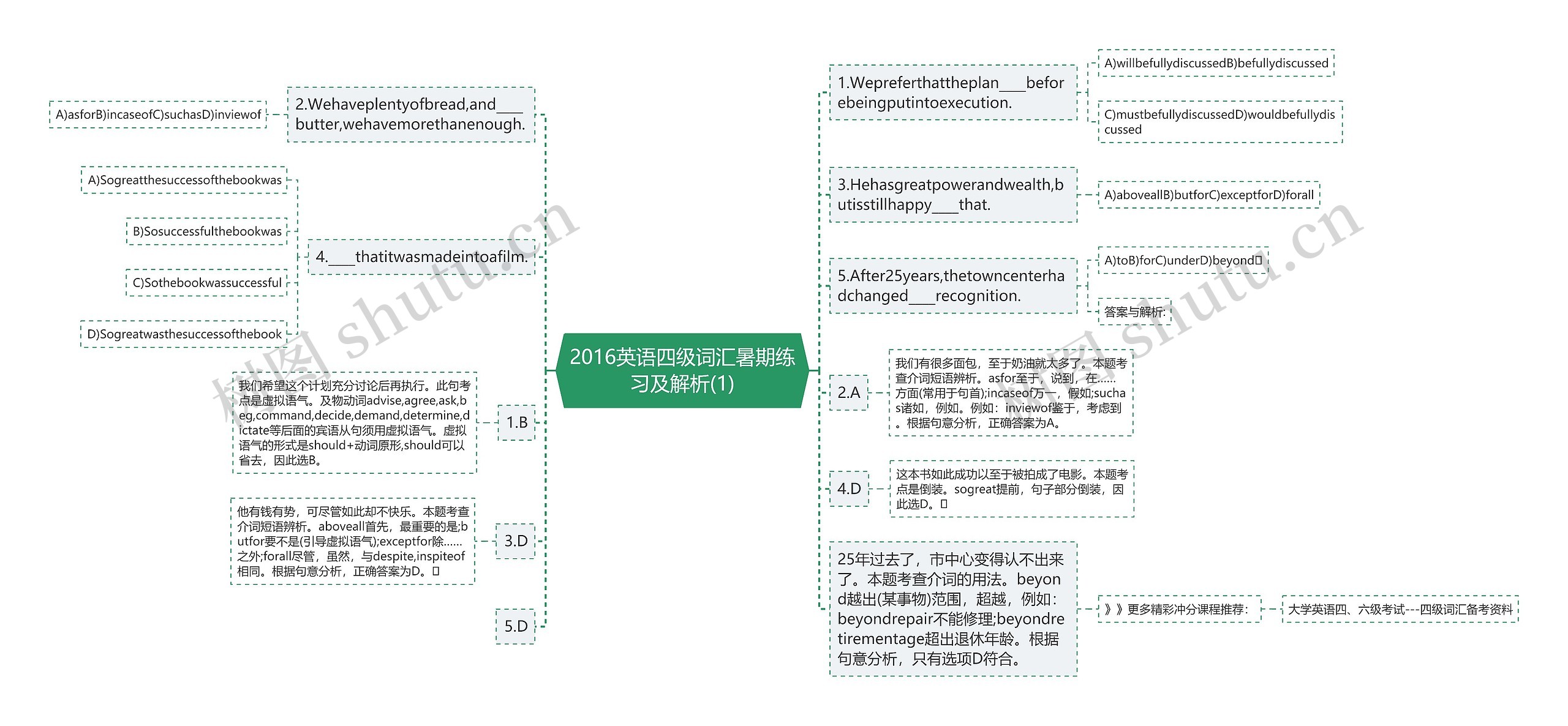 2016英语四级词汇暑期练习及解析(1) 2016英语四级词汇暑期练习及解析(1)