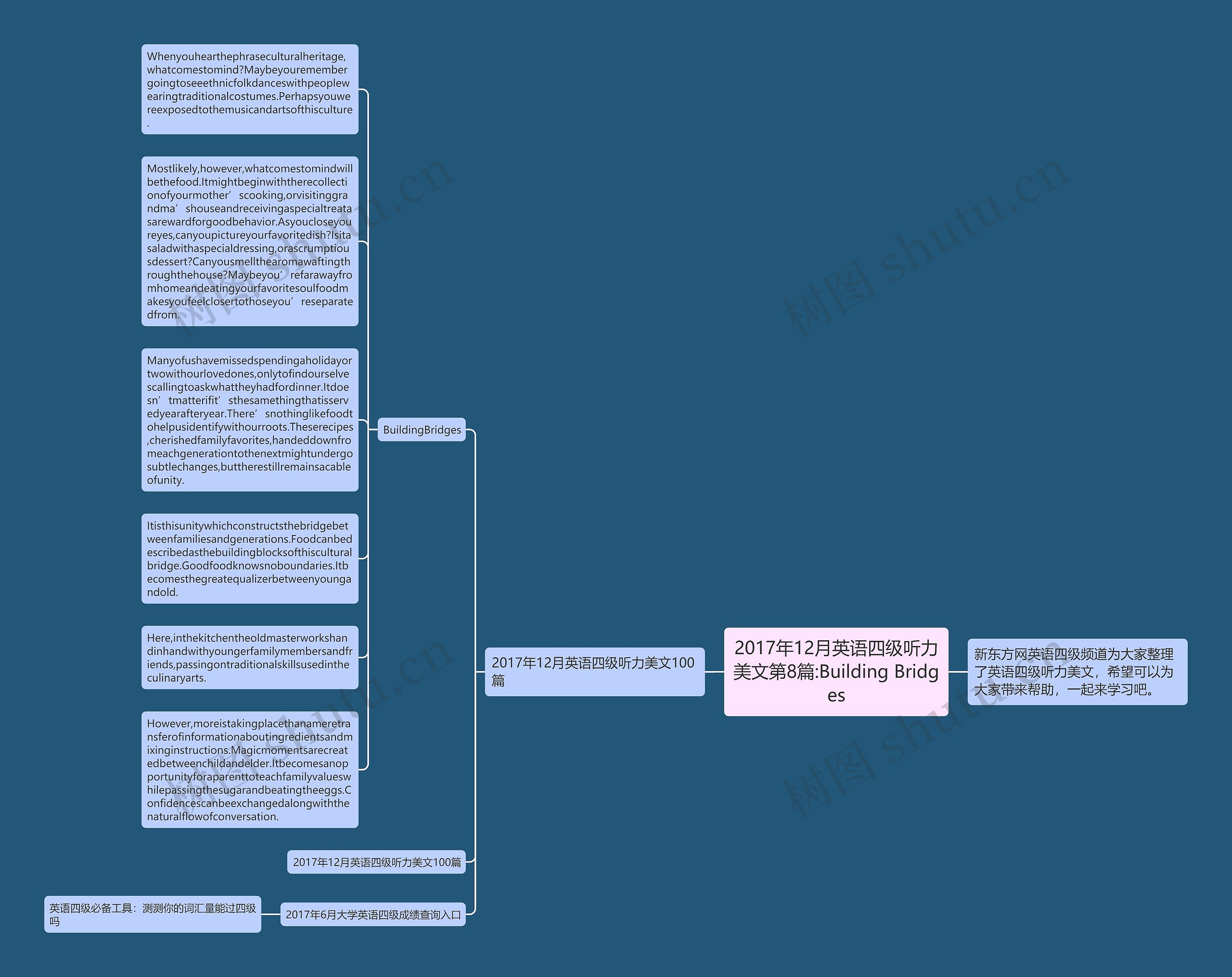 2017年12月英语四级听力美文第8篇:Building Bridges思维导图