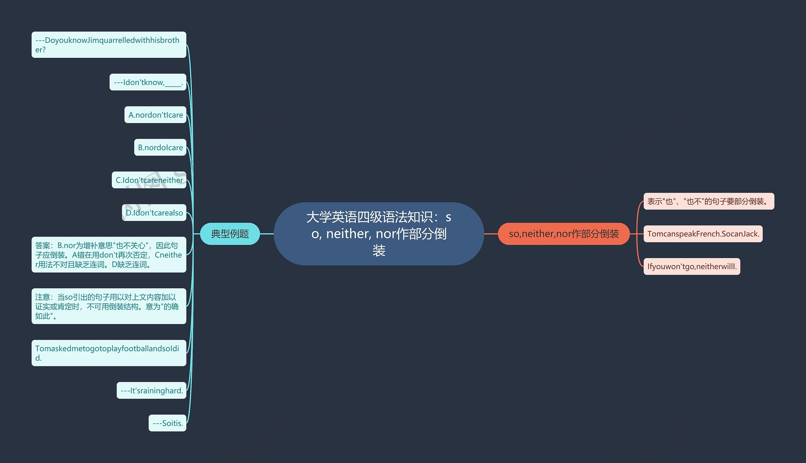 大学英语四级语法知识：so, neither, nor作部分倒装