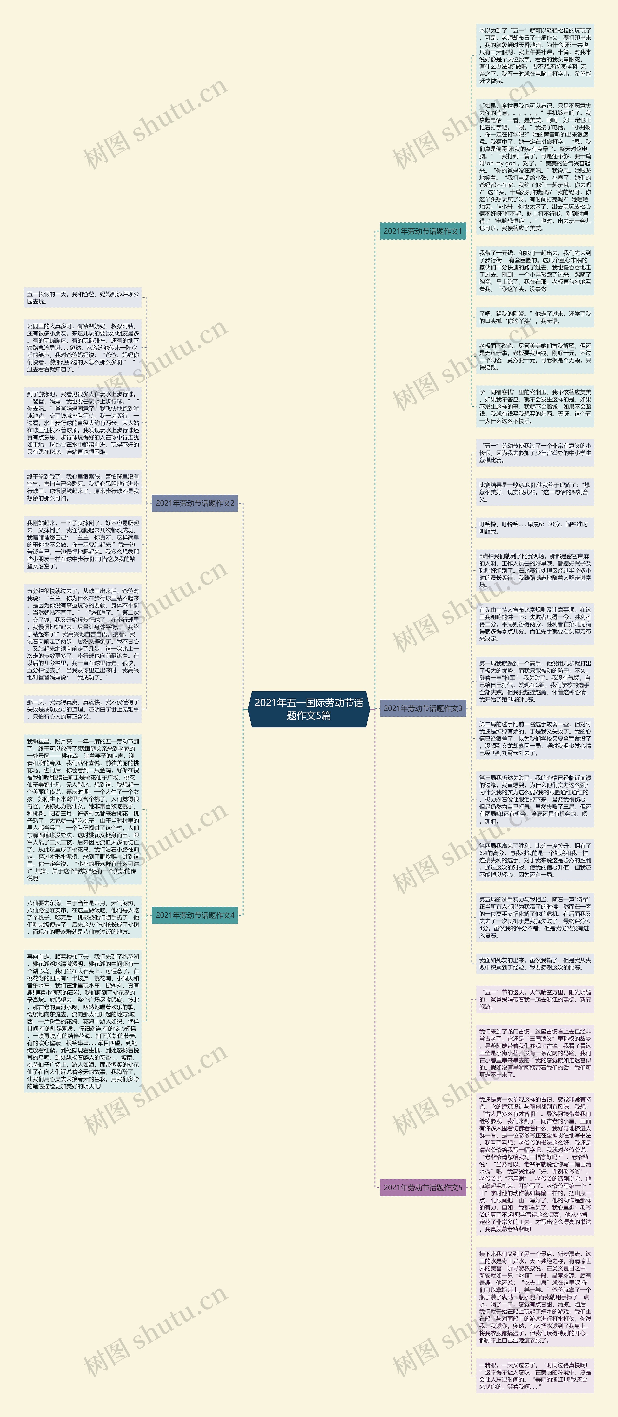 2021年五一国际劳动节话题作文5篇思维导图