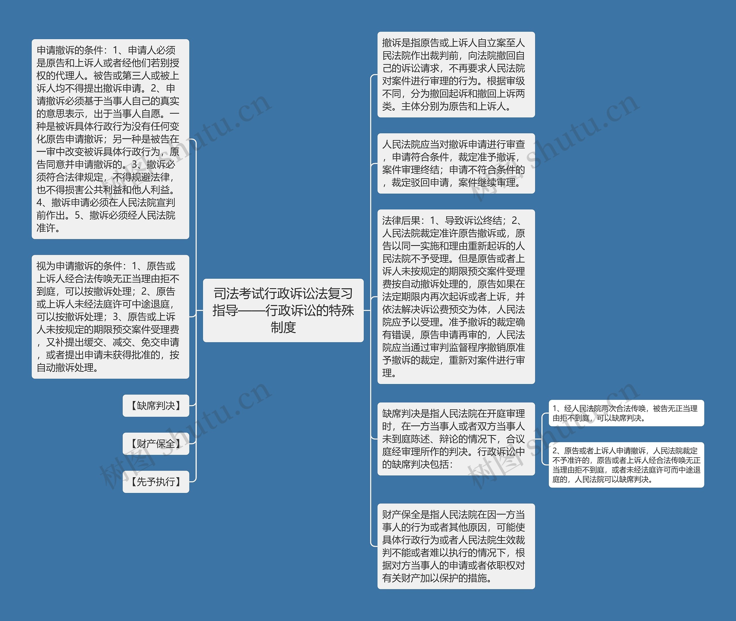 司法考试行政诉讼法复习指导——行政诉讼的特殊制度