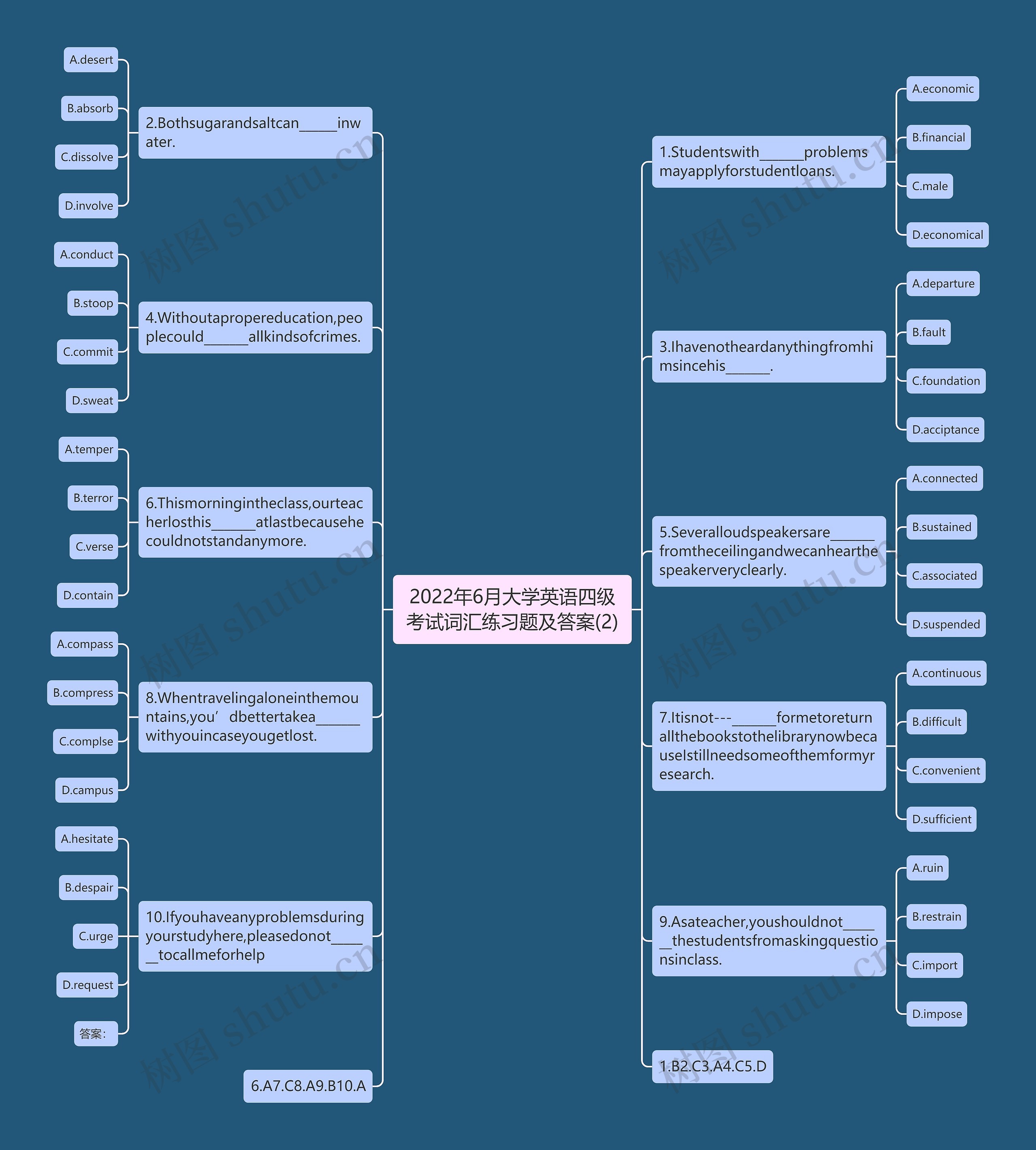 2022年6月大学英语四级考试词汇练习题及答案(2)思维导图