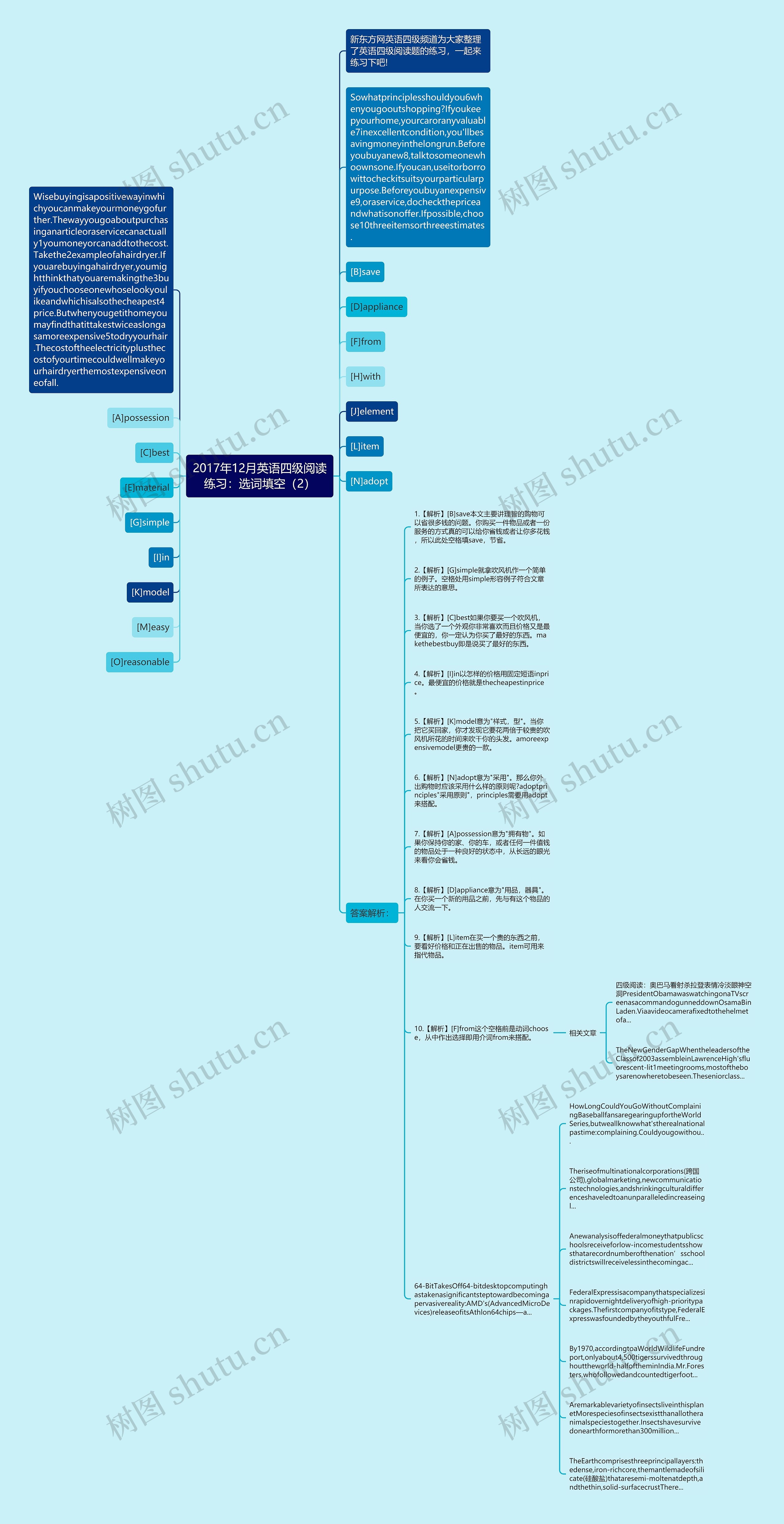2017年12月英语四级阅读练习：选词填空（2）思维导图