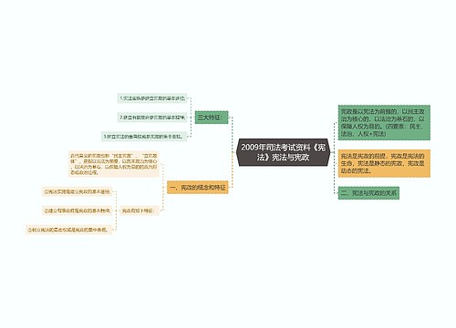 2009年司法考试资料《宪法》宪法与宪政