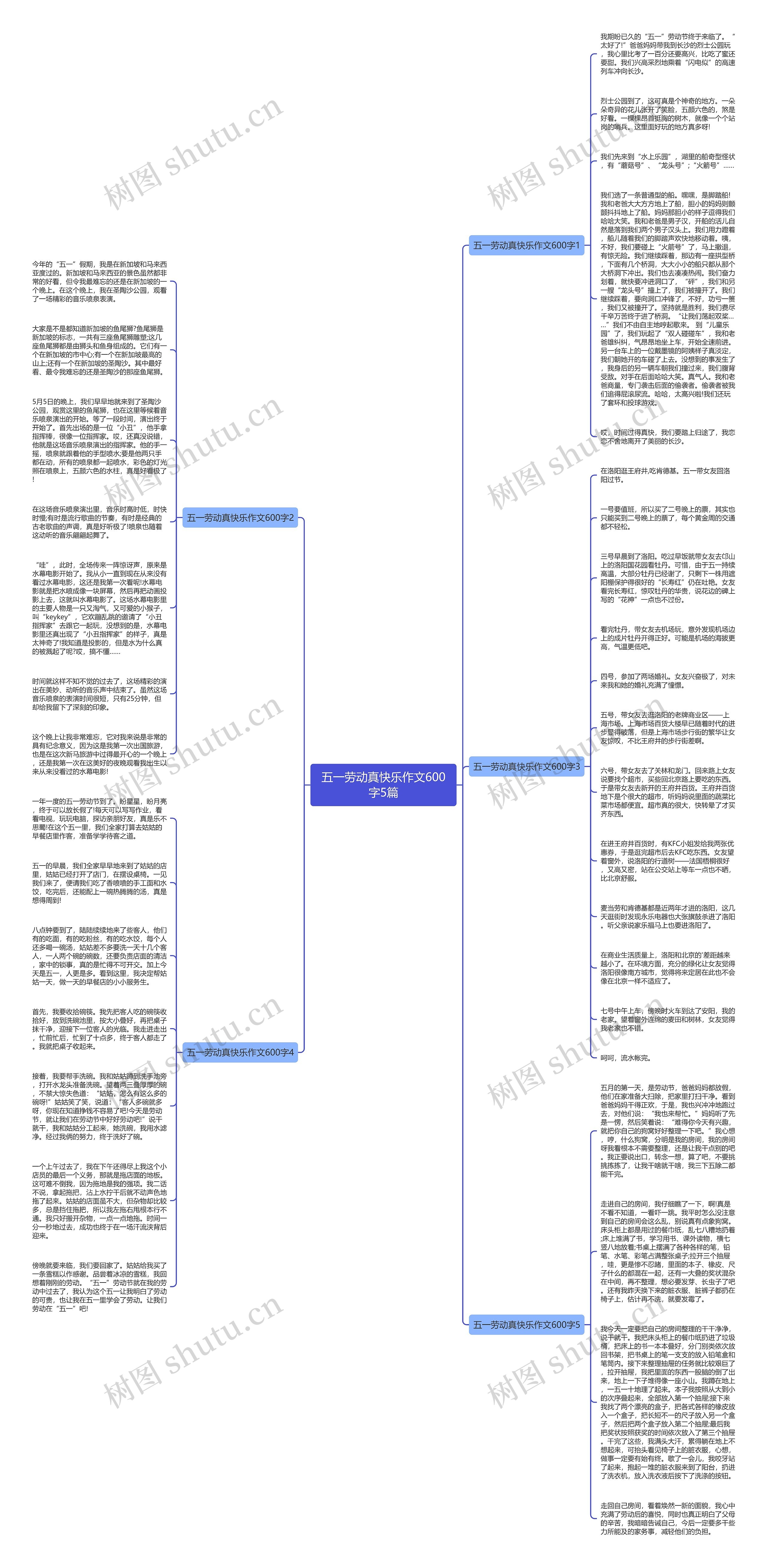 五一劳动真快乐作文600字5篇思维导图