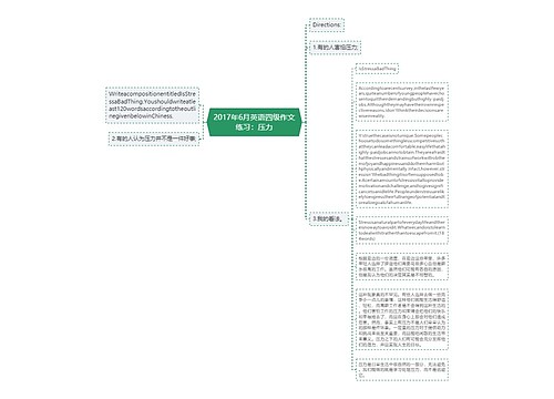 2017年6月英语四级作文练习：压力