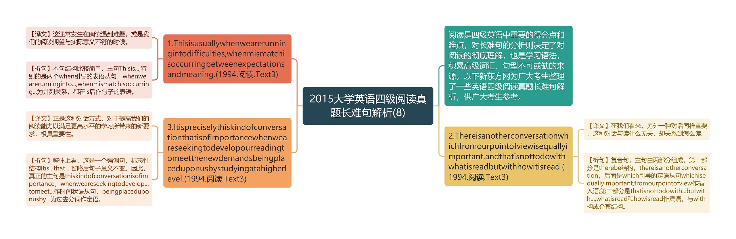 2015大学英语四级阅读真题长难句解析(8)