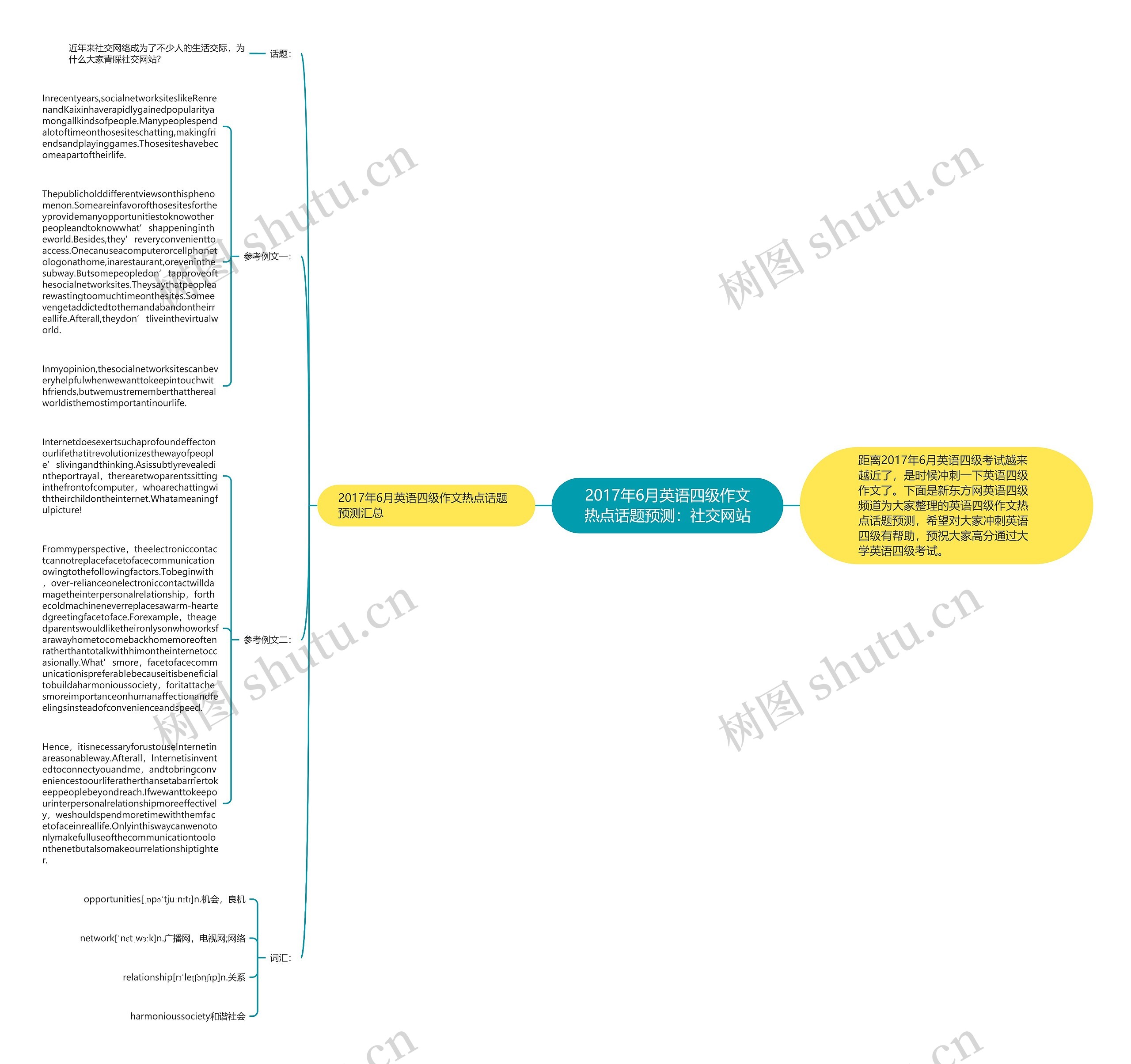 2017年6月英语四级作文热点话题预测：社交网站思维导图