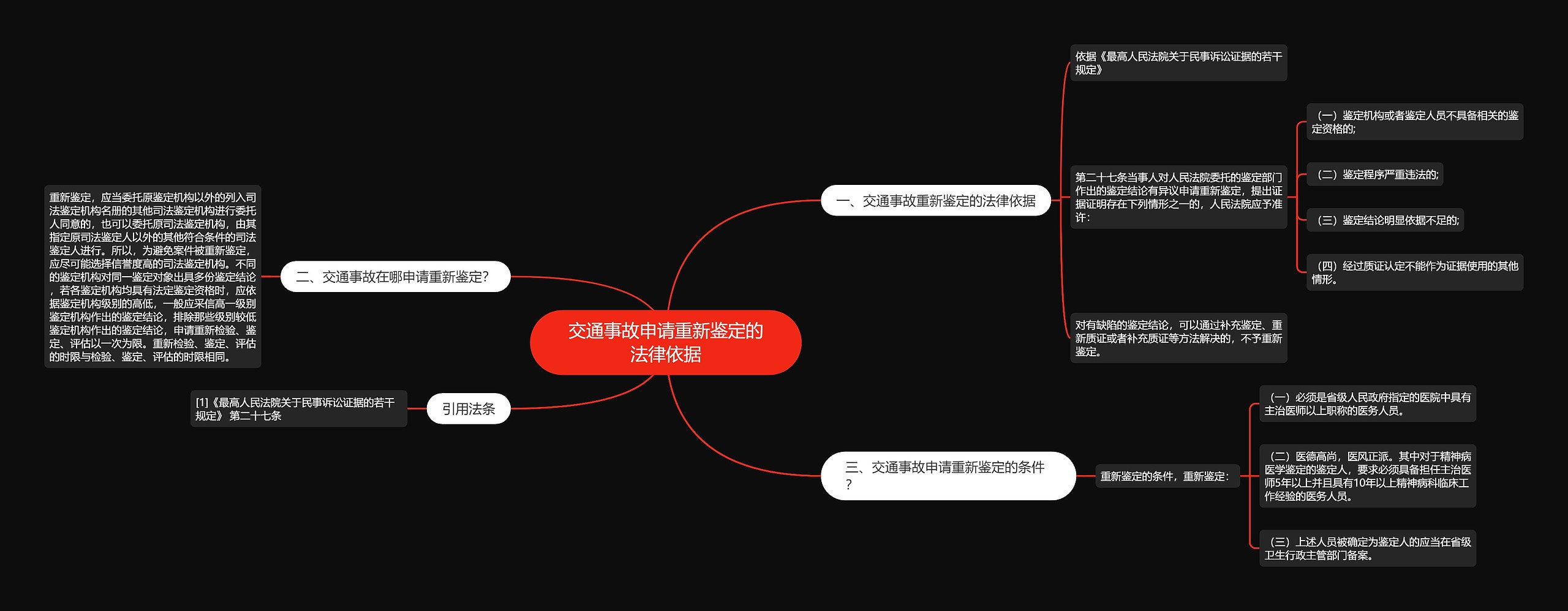 交通事故申请重新鉴定的法律依据思维导图