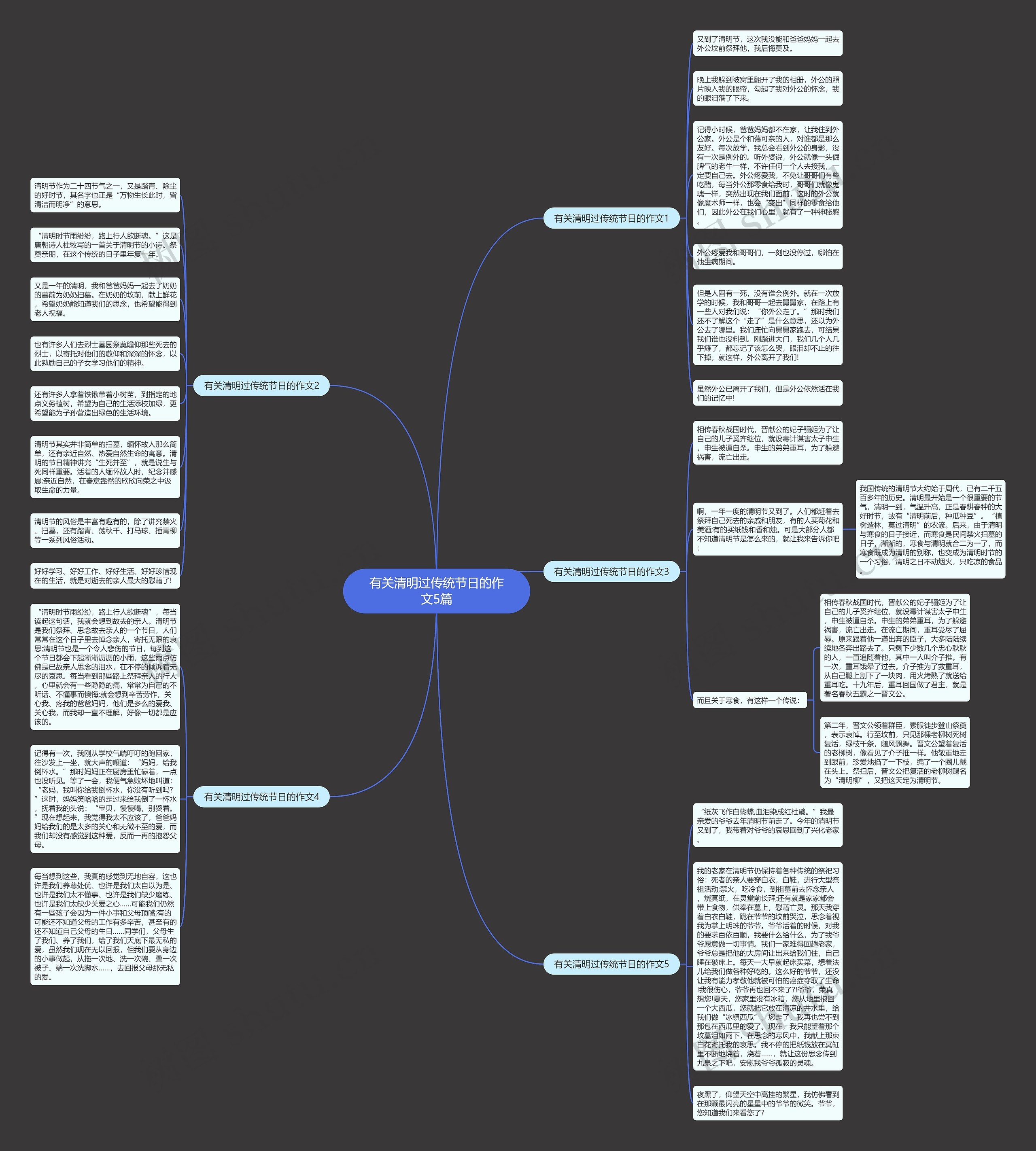 有关清明过传统节日的作文5篇思维导图