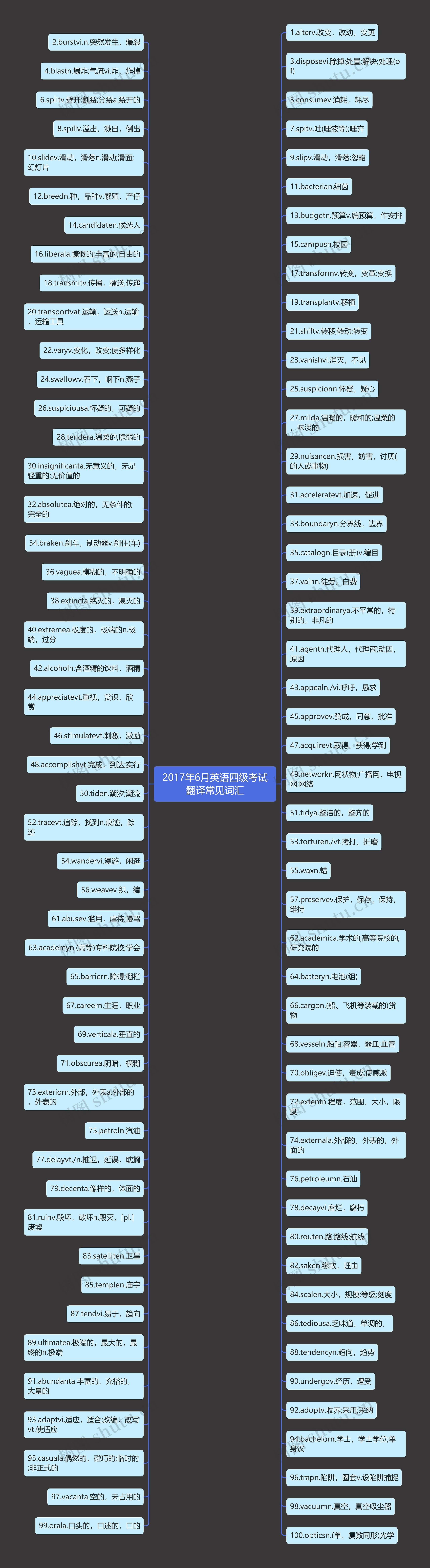 2017年6月英语四级考试翻译常见词汇 2017年6月英语四级考试翻译常见词汇