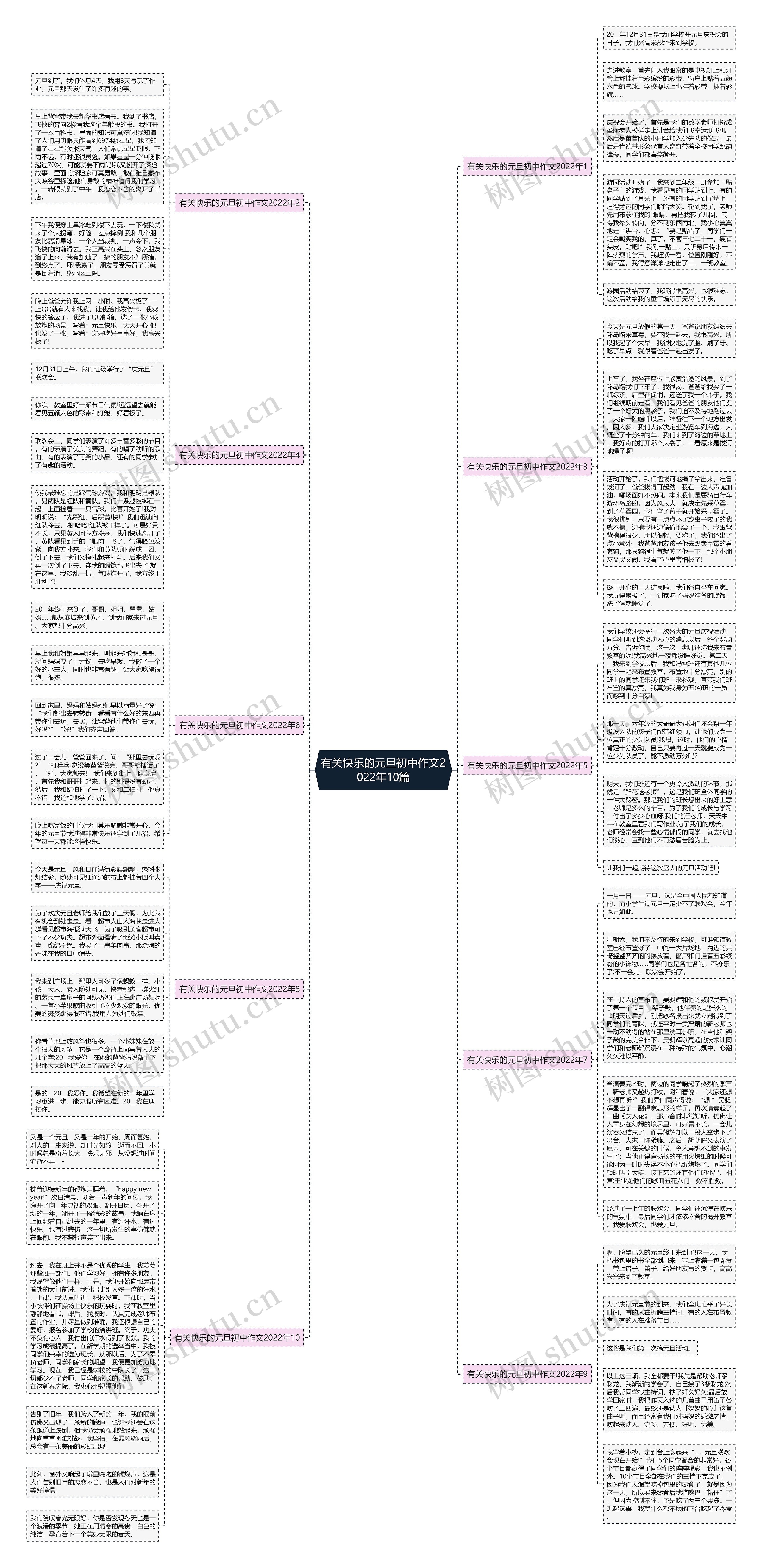 有关快乐的元旦初中作文2022年10篇思维导图