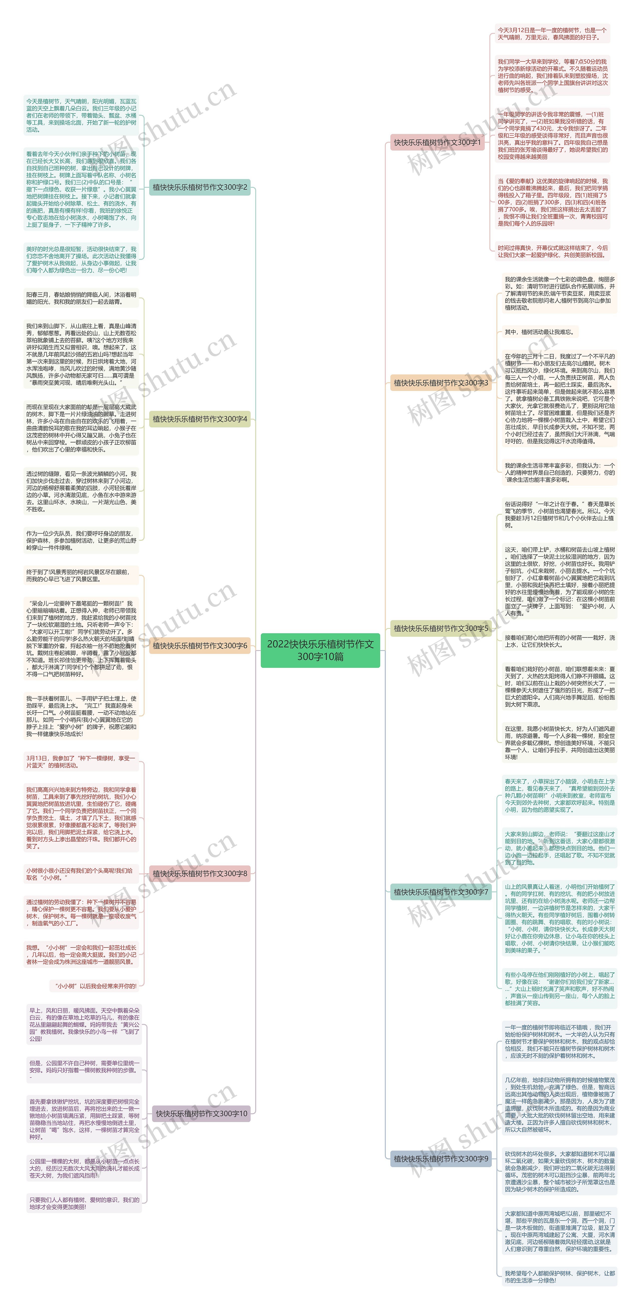 2022快快乐乐植树节作文300字10篇思维导图