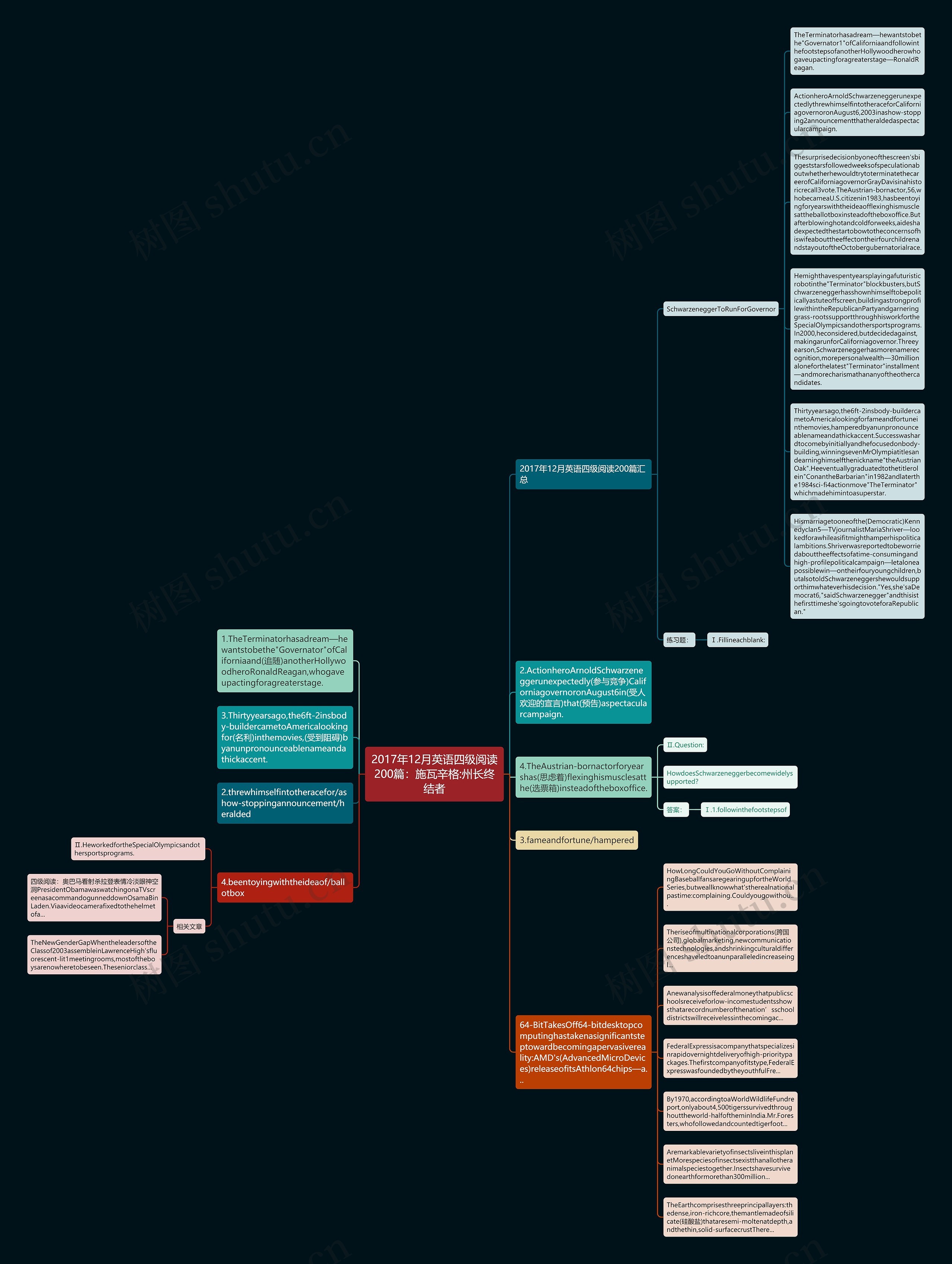 2017年12月英语四级阅读200篇：施瓦辛格:州长终结者思维导图