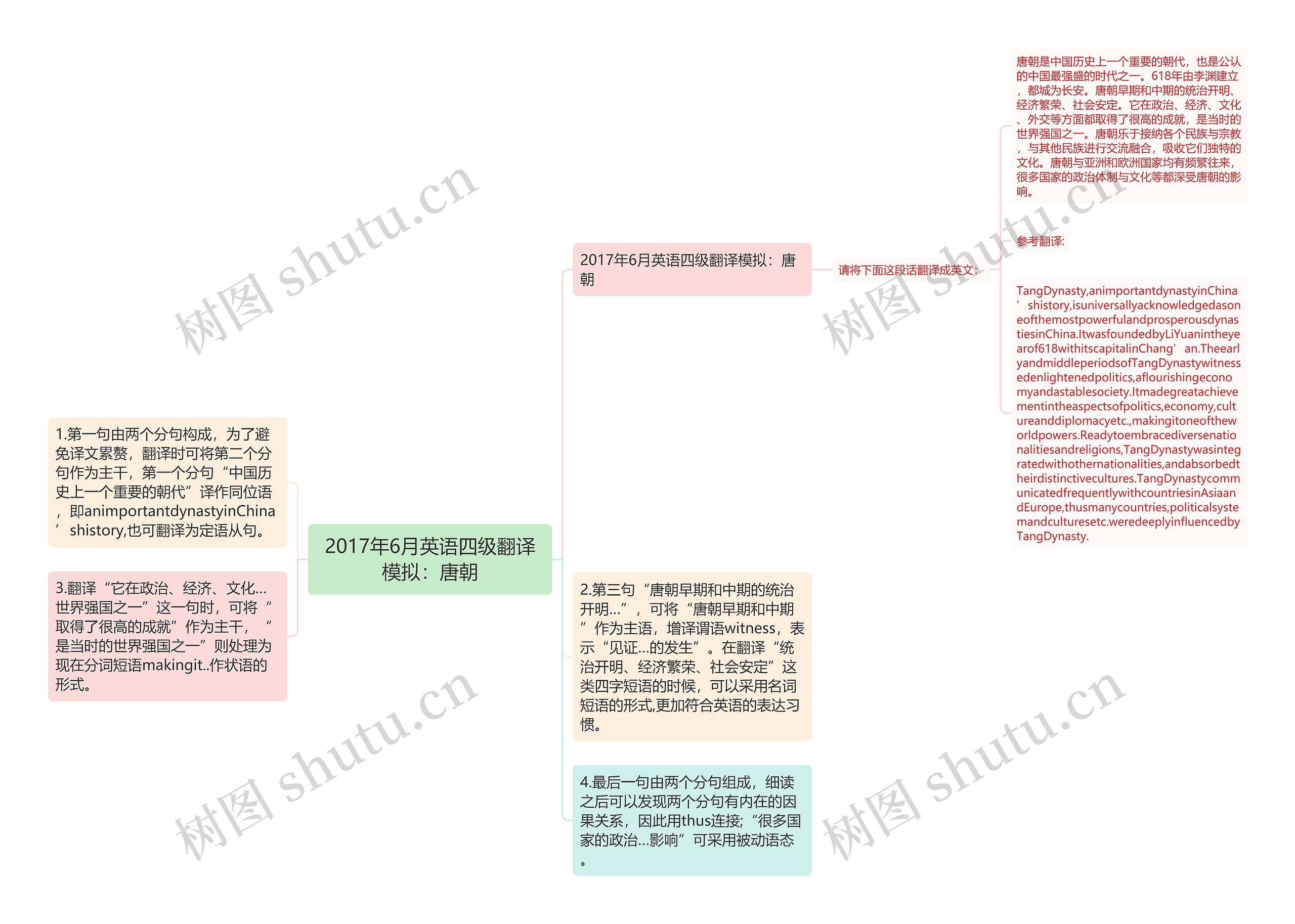 2017年6月英语四级翻译模拟：唐朝思维导图