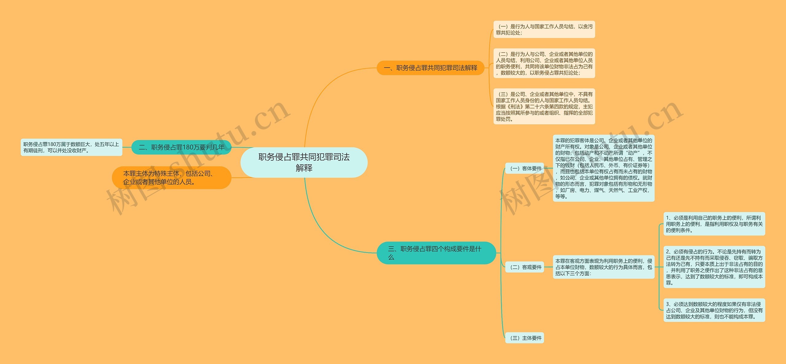 职务侵占罪共同犯罪司法解释思维导图