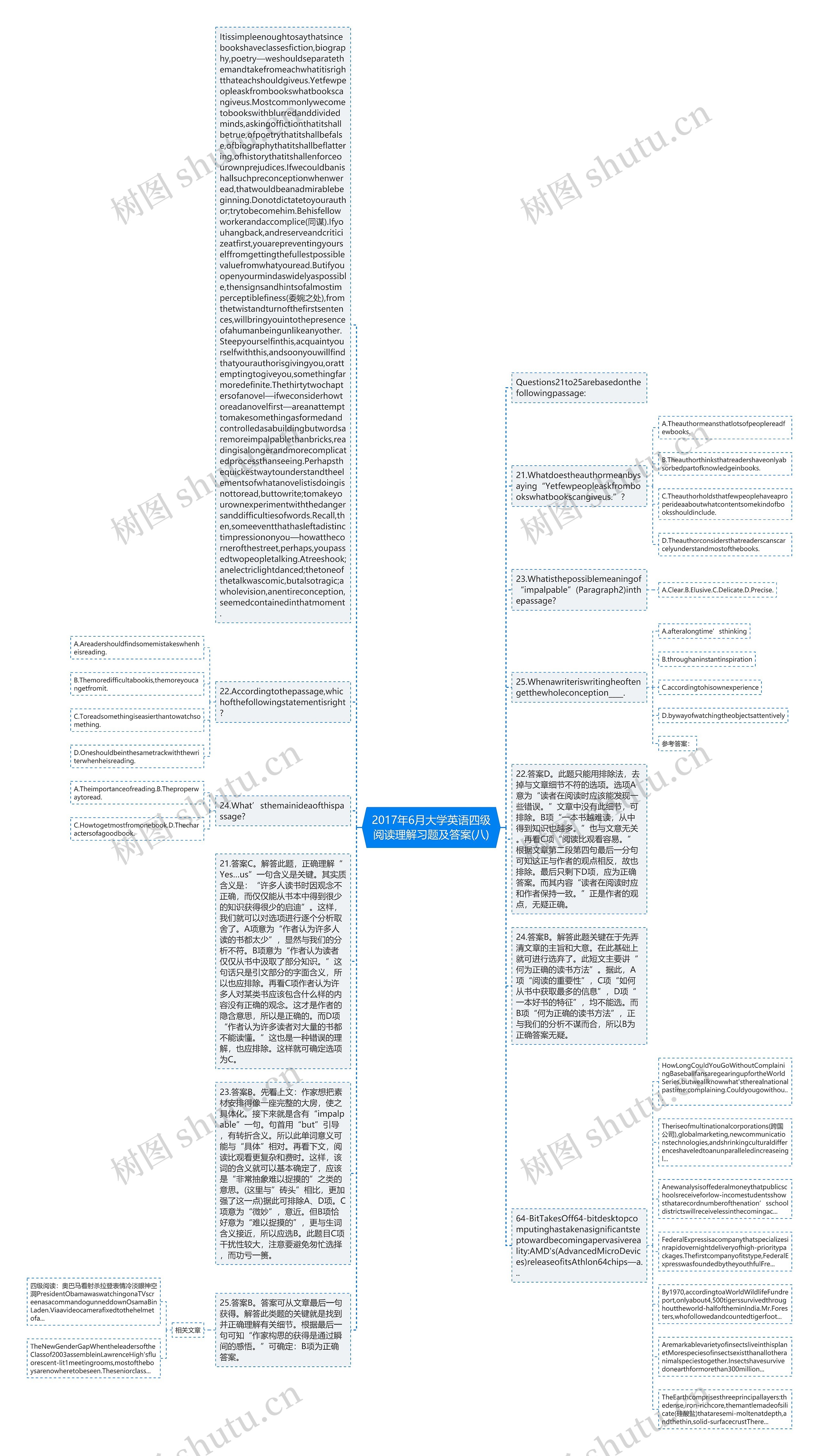 2017年6月大学英语四级阅读理解习题及答案(八)思维导图