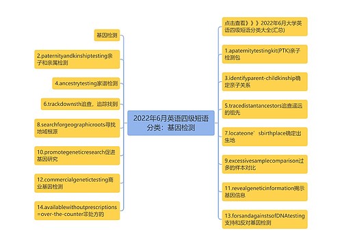 2022年6月英语四级短语分类：基因检测