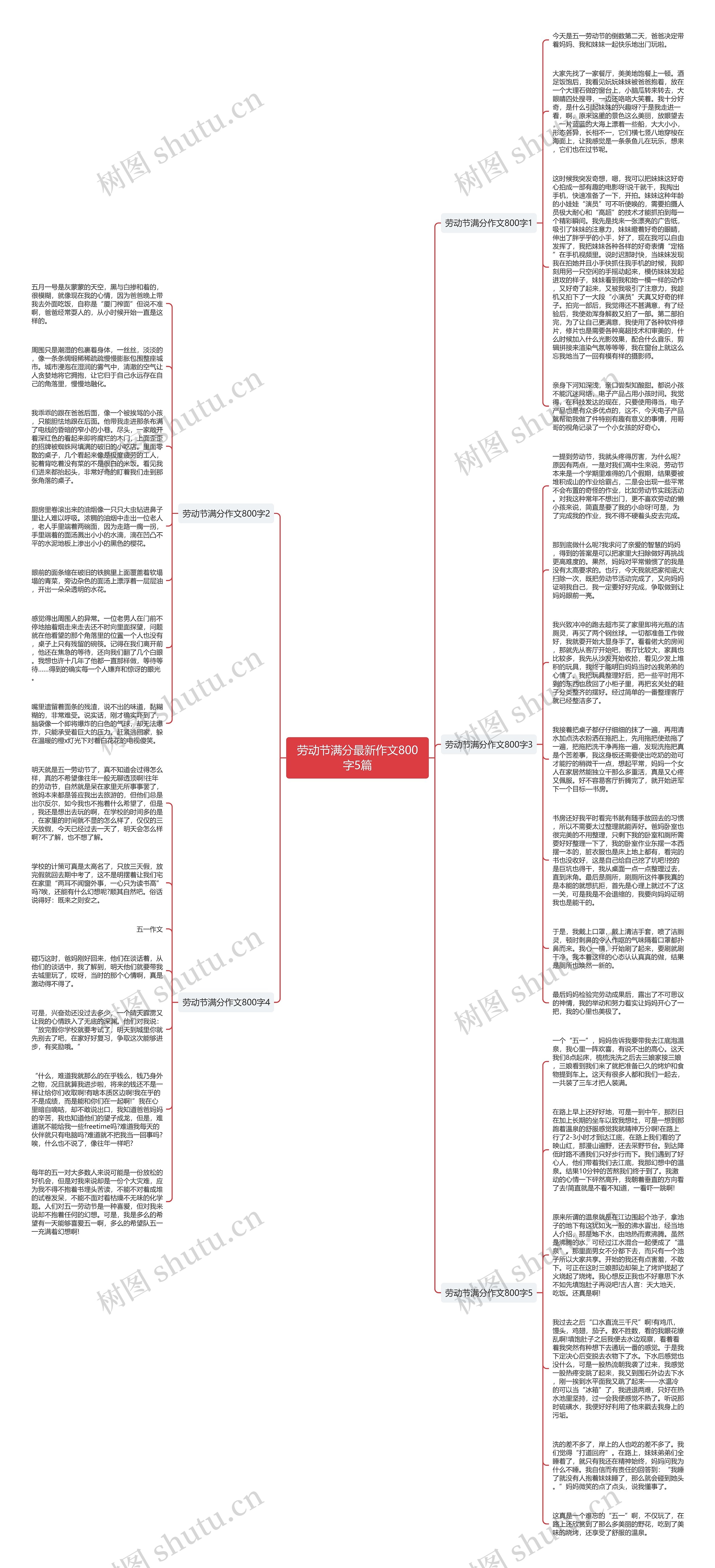 劳动节满分最新作文800字5篇思维导图
