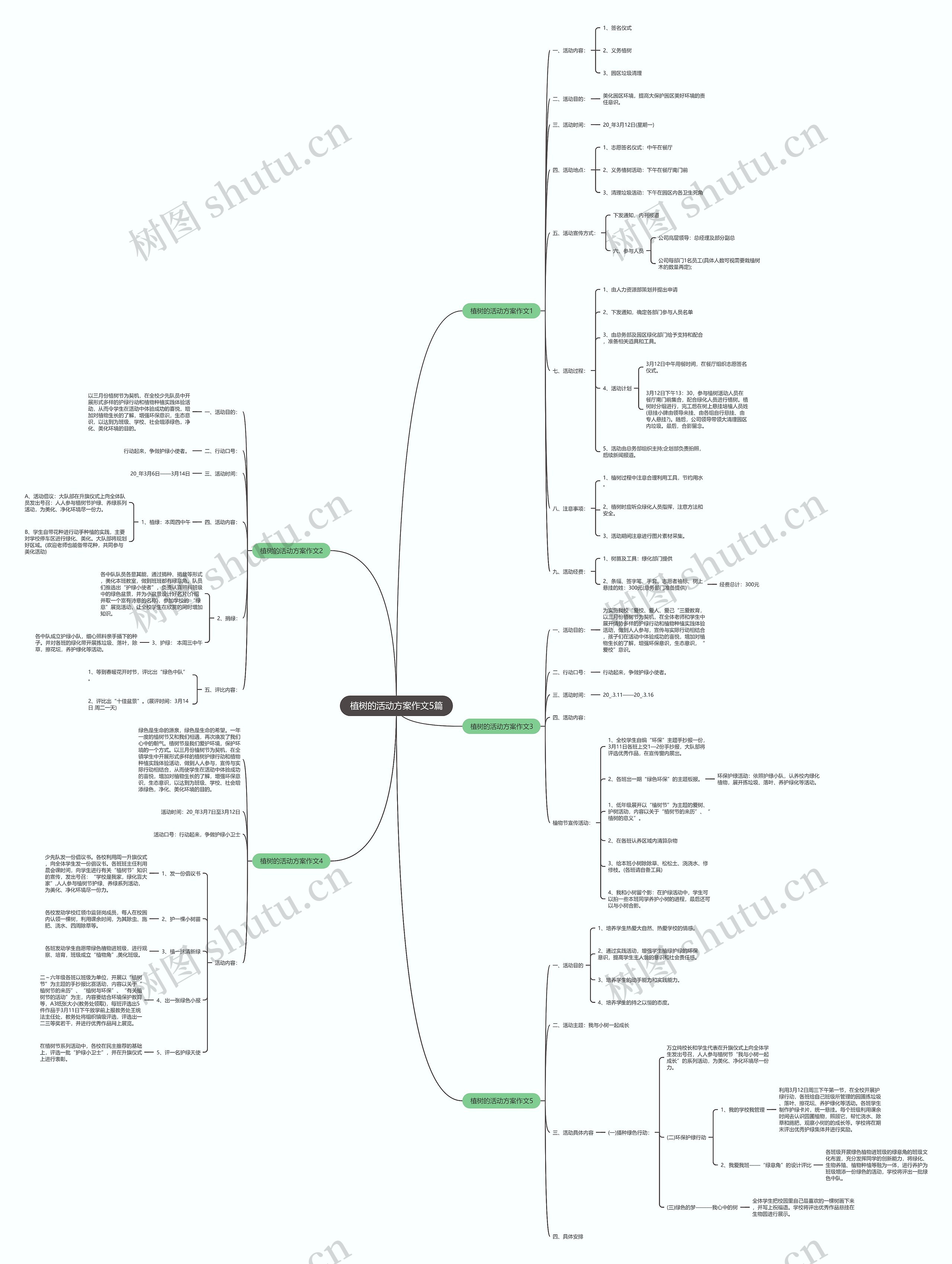 植树的活动方案作文5篇思维导图