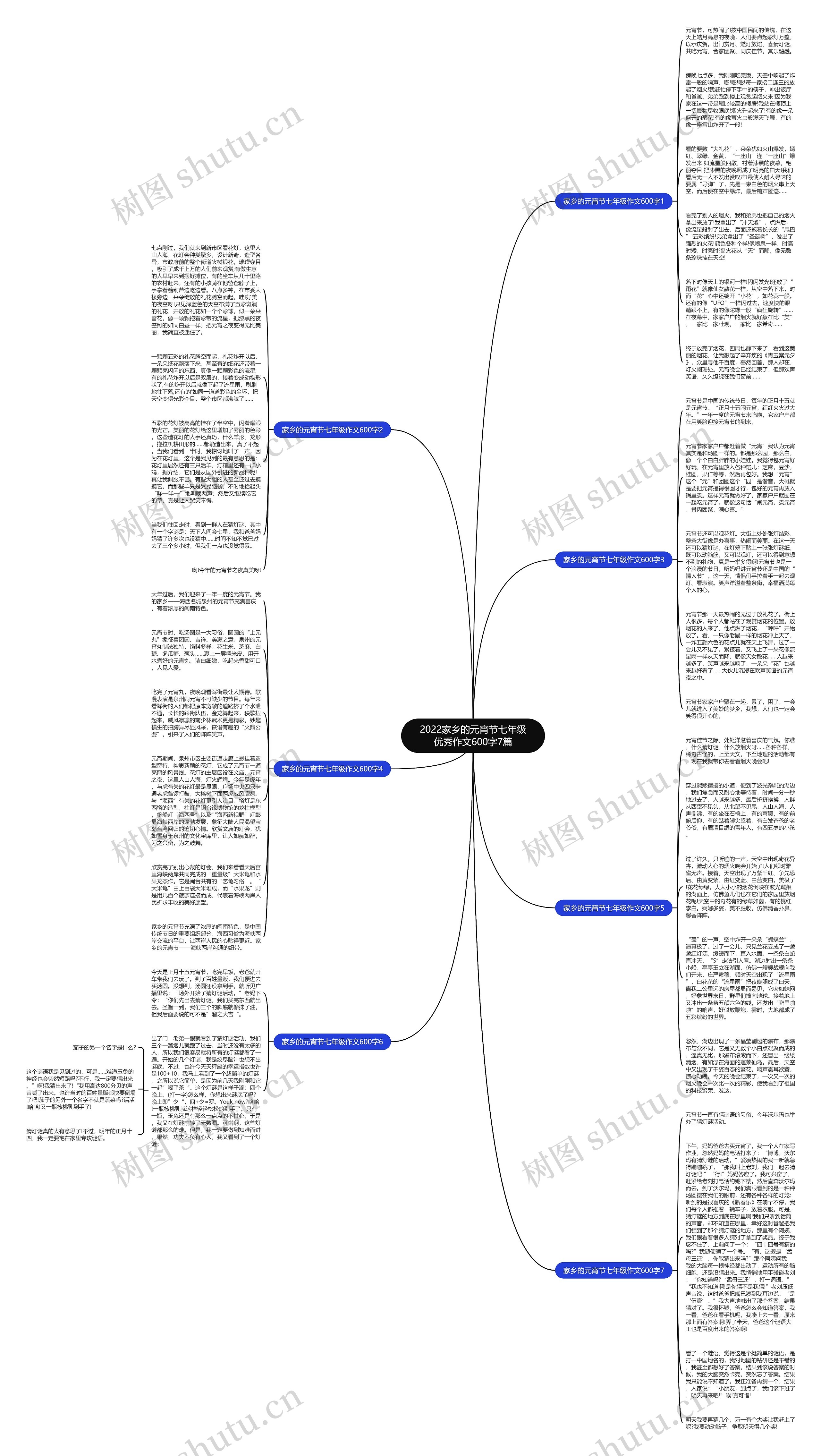 2022家乡的元宵节七年级优秀作文600字7篇思维导图