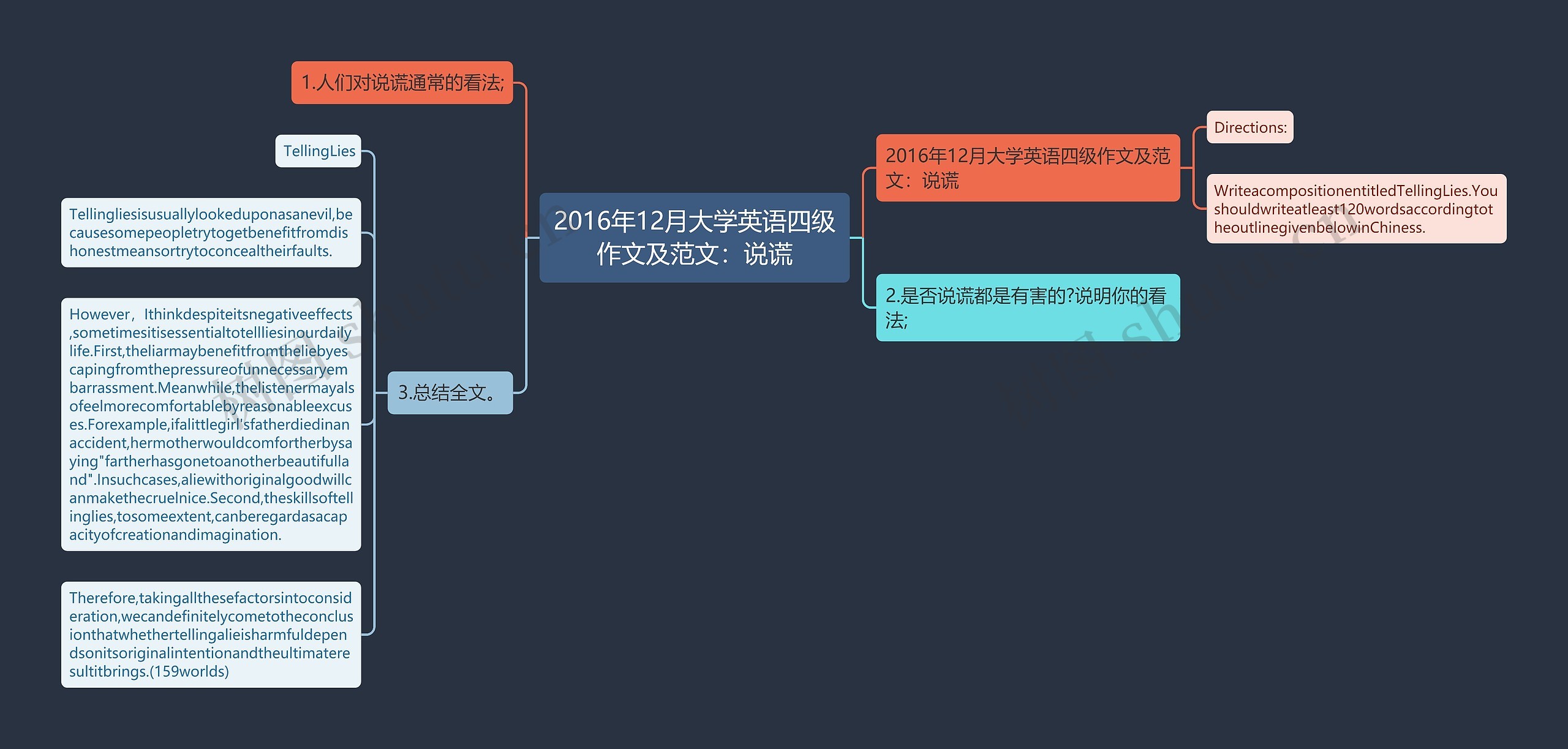 2016年12月大学英语四级作文及范文：说谎