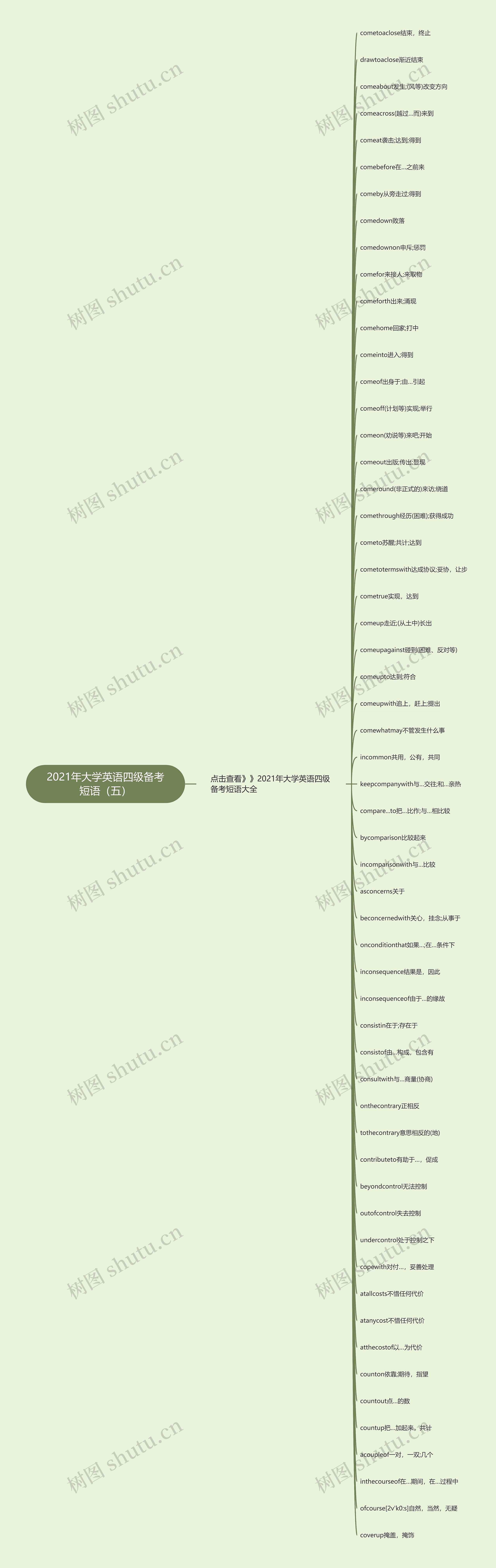 2021年大学英语四级备考短语（五）思维导图