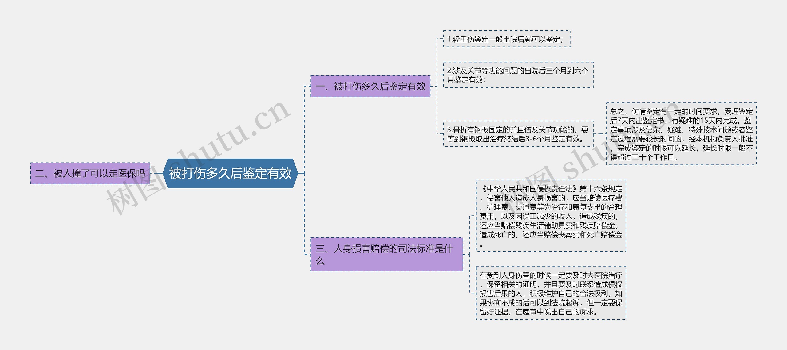 被打伤多久后鉴定有效