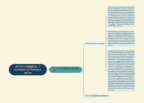 2017年12月四级听力：The History of Thanksgiving Day