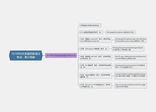 2019年6月英语四级语法考点：表示年龄