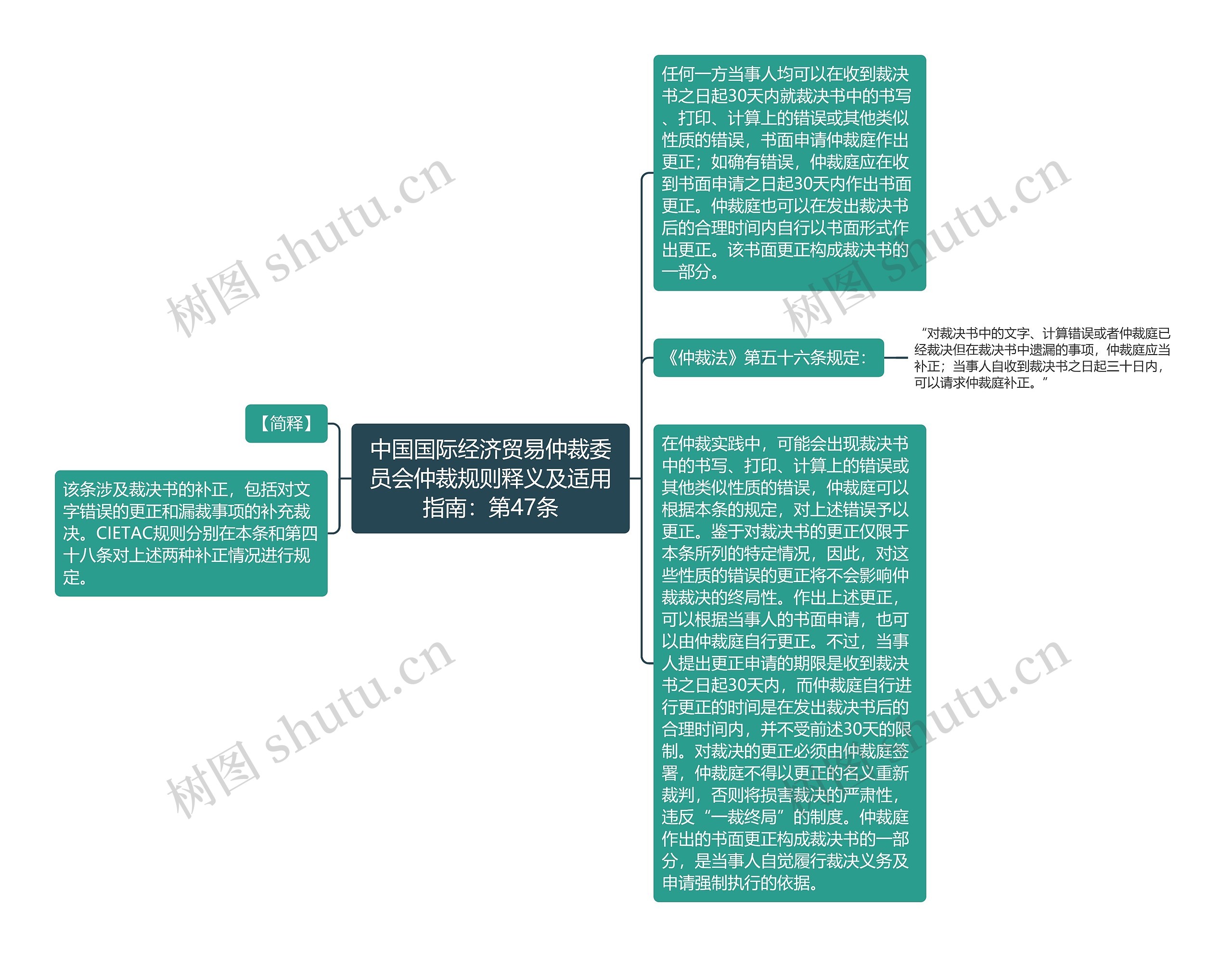 中国国际经济贸易仲裁委员会仲裁规则释义及适用指南：第47条