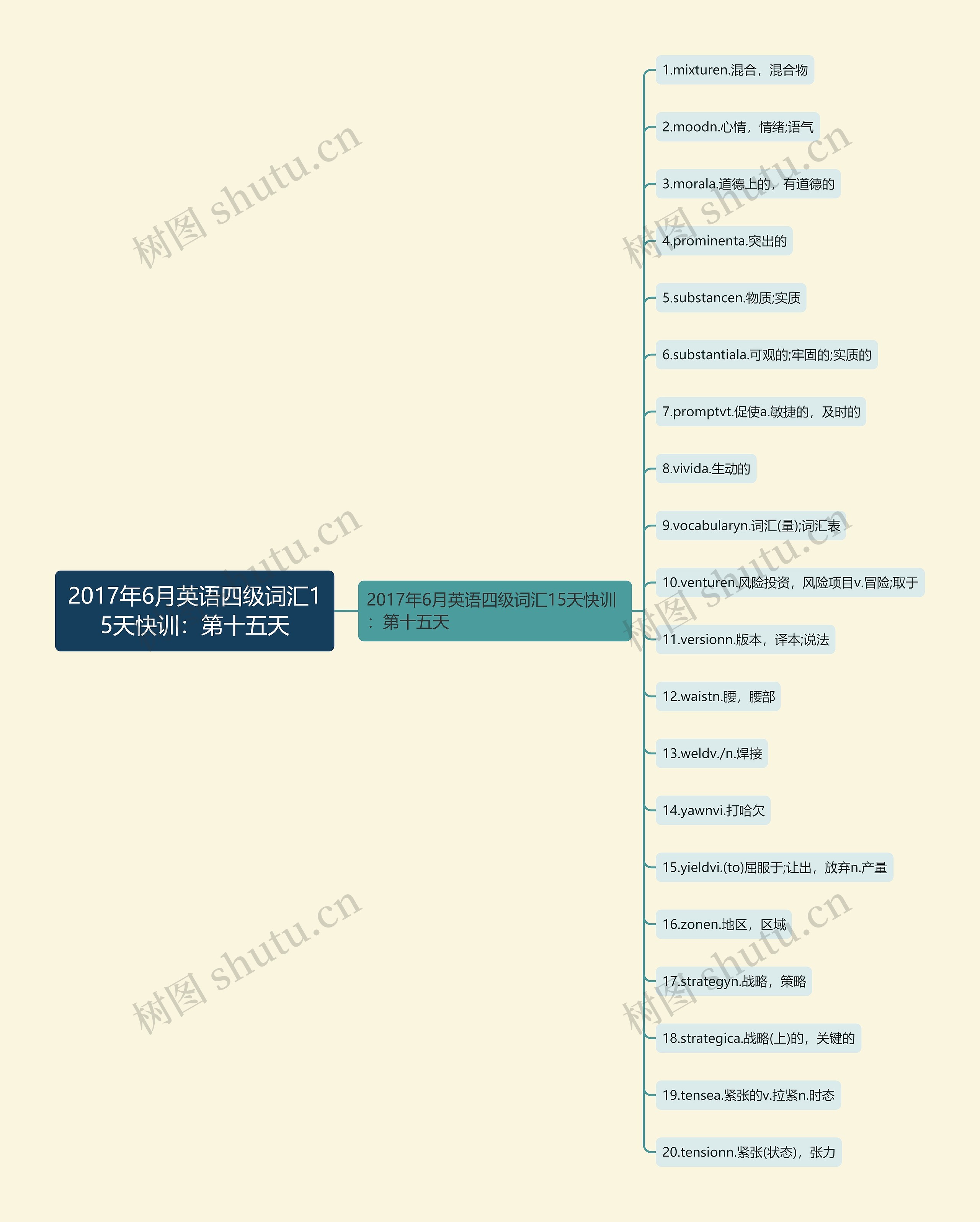 2017年6月英语四级词汇15天快训:第十五天 2017年6月英语四级词汇15天快训:第十五天