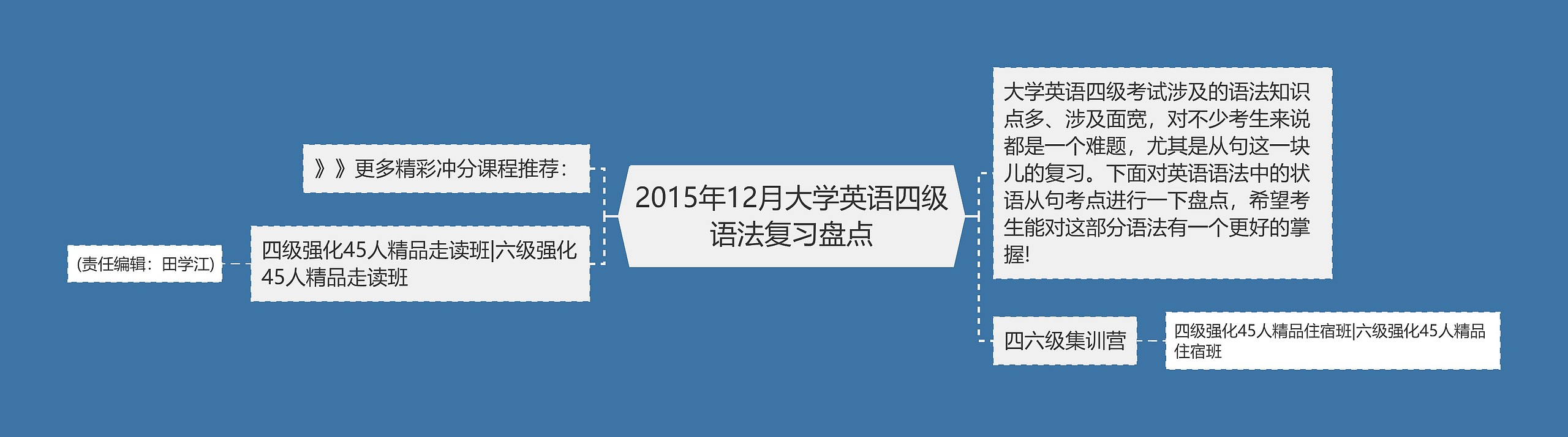 2015年12月大学英语四级语法复习盘点