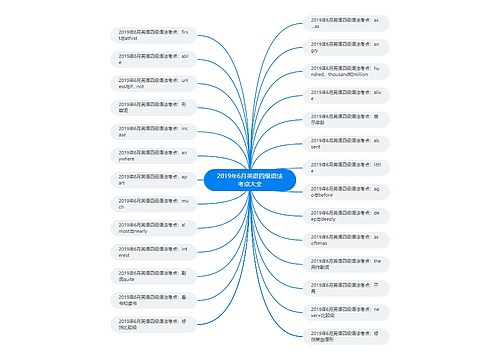 2019年6月英语四级语法考点大全
