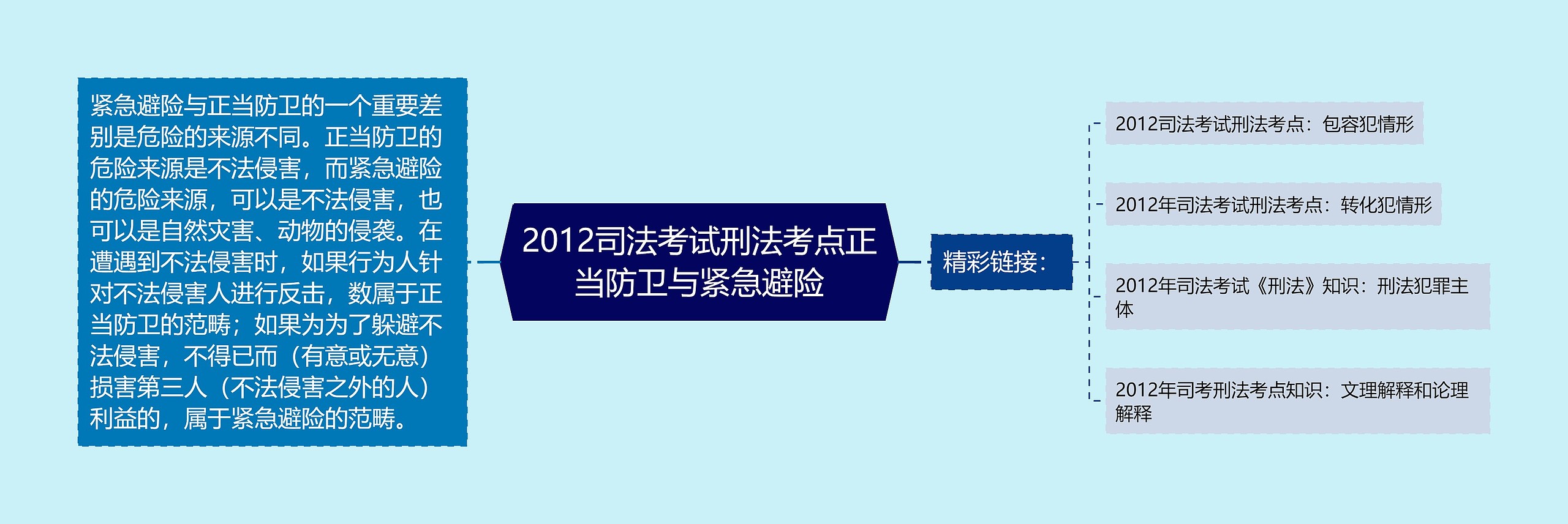 2012司法考试刑法考点正当防卫与紧急避险 2012司法考试刑法考点正当防卫与紧急避险